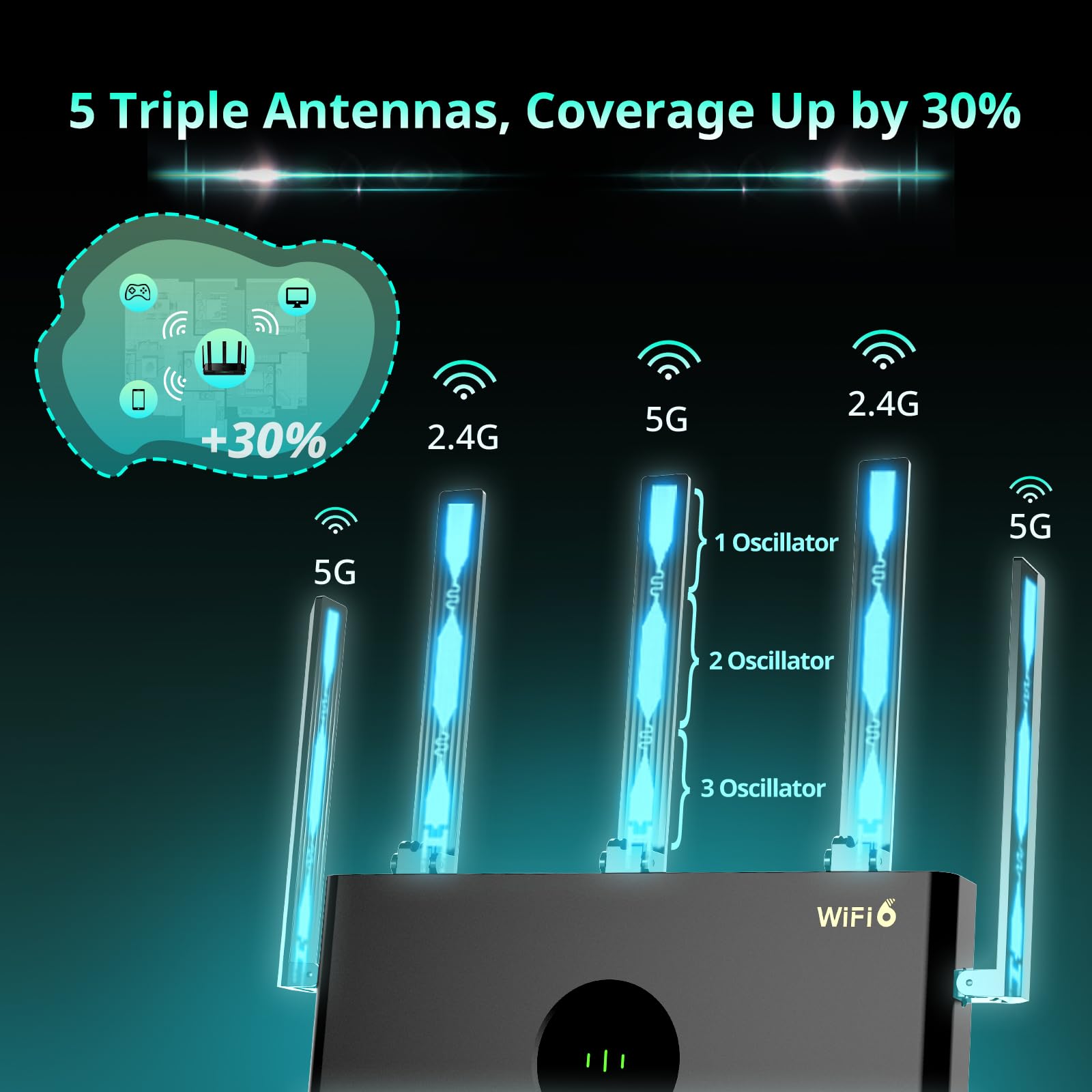 Foto 4 pulgar | Router Wi-fi 6 Reyee Ax3000 De Doble Banda, 2402 Mbps, 3000 Pies Cuadrados - Venta Internacional.