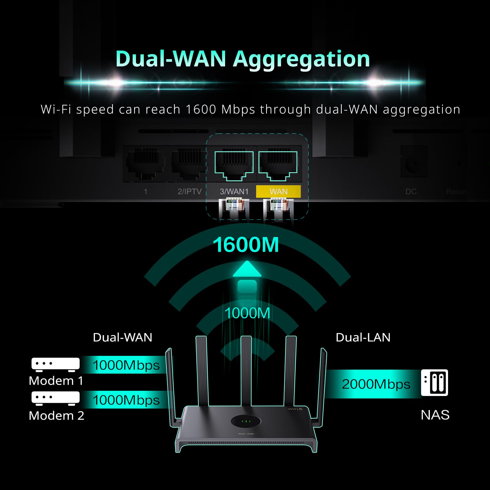 Foto 6 pulgar | Router Wi-fi 6 Reyee Ax3000 De Doble Banda, 2402 Mbps, 3000 Pies Cuadrados - Venta Internacional.
