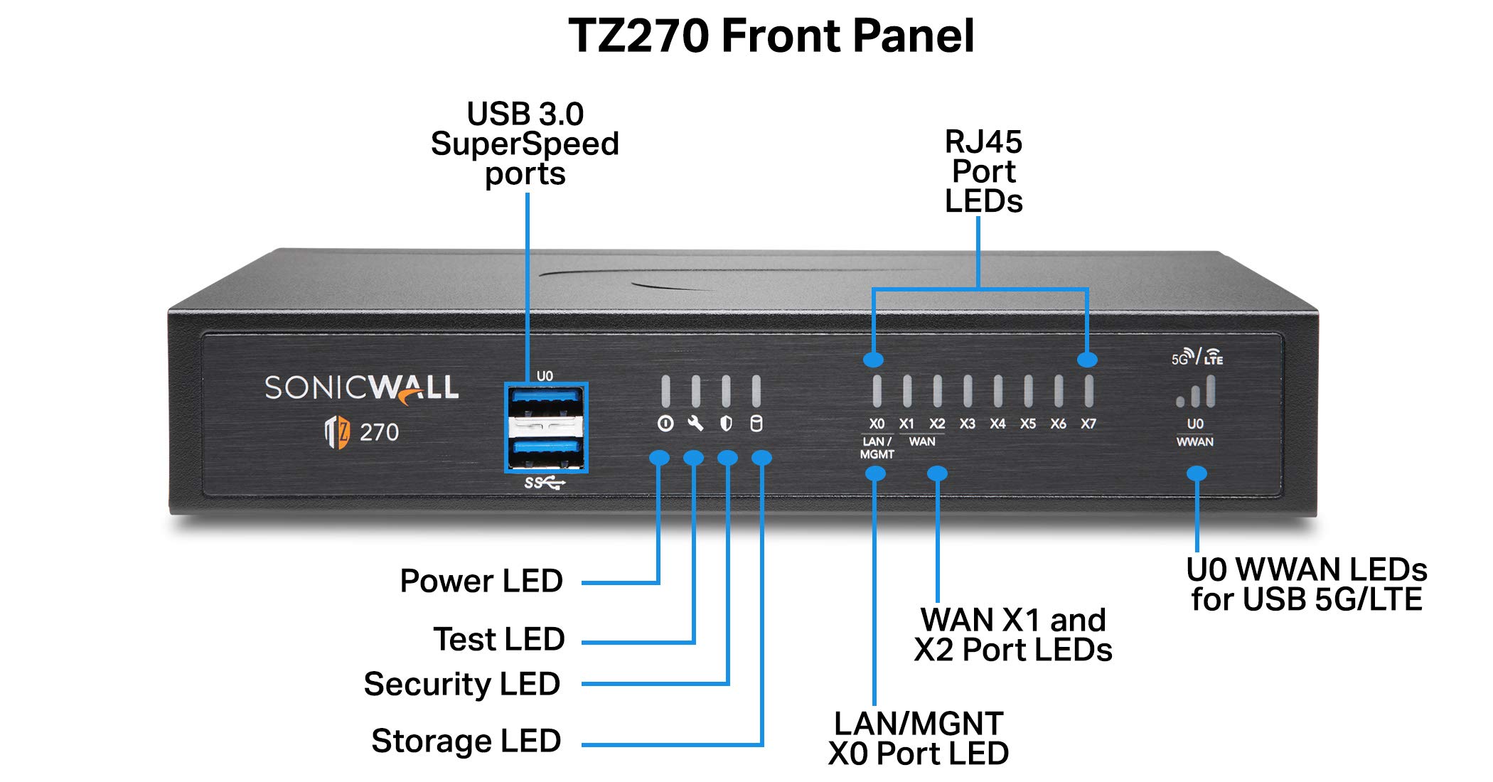 Foto 3 pulgar | Unidad De Alta Disponibilidad Sonicwall Tz270 Ha Secondary - Venta Internacional.
