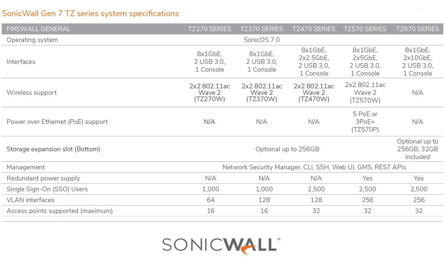 Foto 5 pulgar | Unidad De Alta Disponibilidad Sonicwall Tz270 Ha Secondary - Venta Internacional.