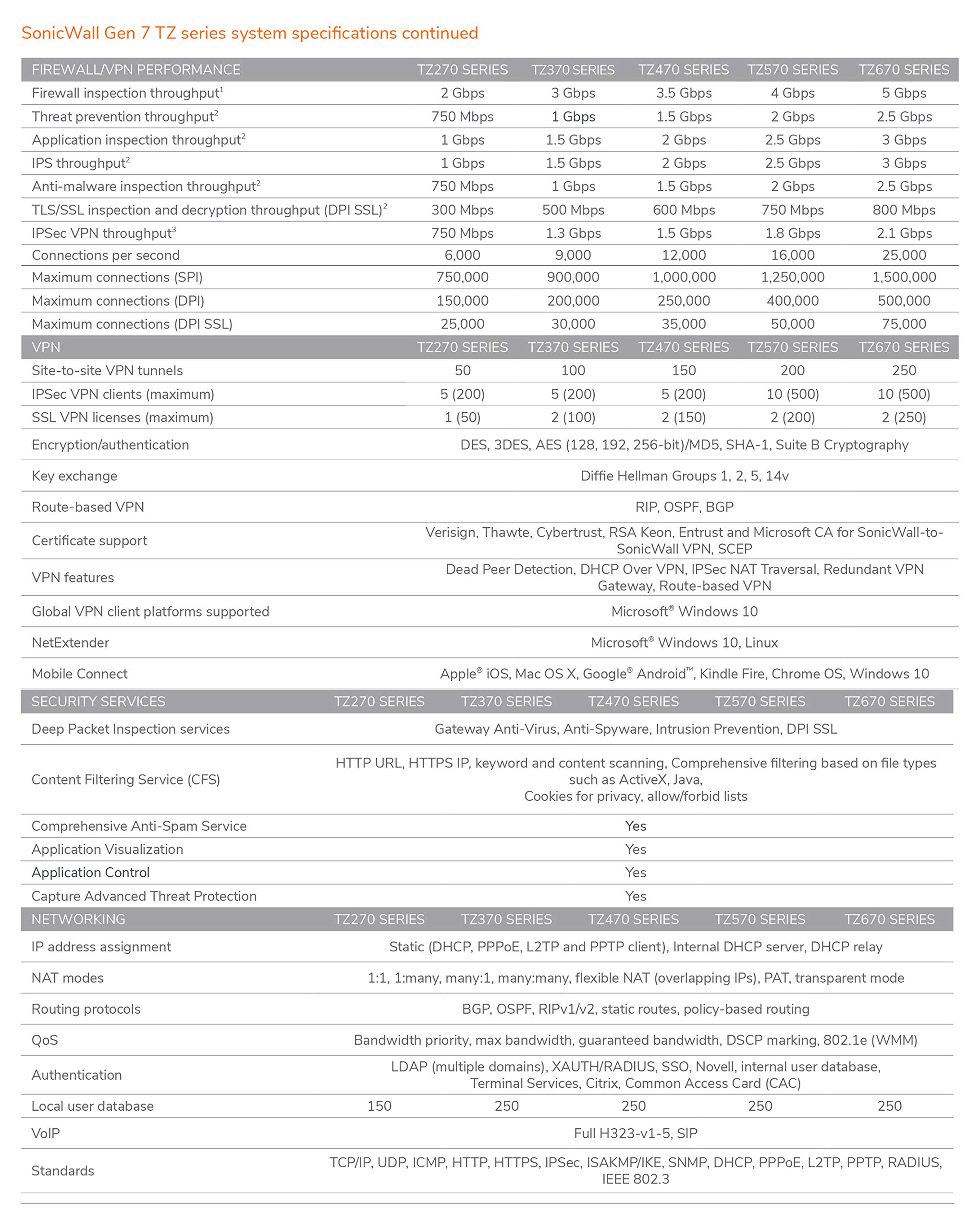 Foto 6 | Unidad De Alta Disponibilidad Sonicwall Tz270 Ha Secondary - Venta Internacional.