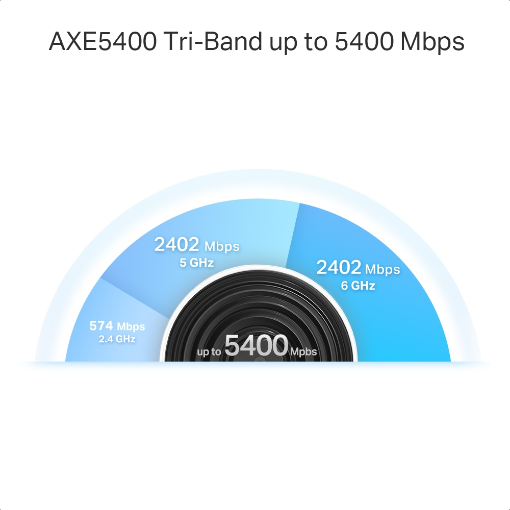 Foto 6 | Kit Router Deco Xe75 Tp-link Triple Banda Ax5400 Wi-fi 6e Mesh 2 Pack