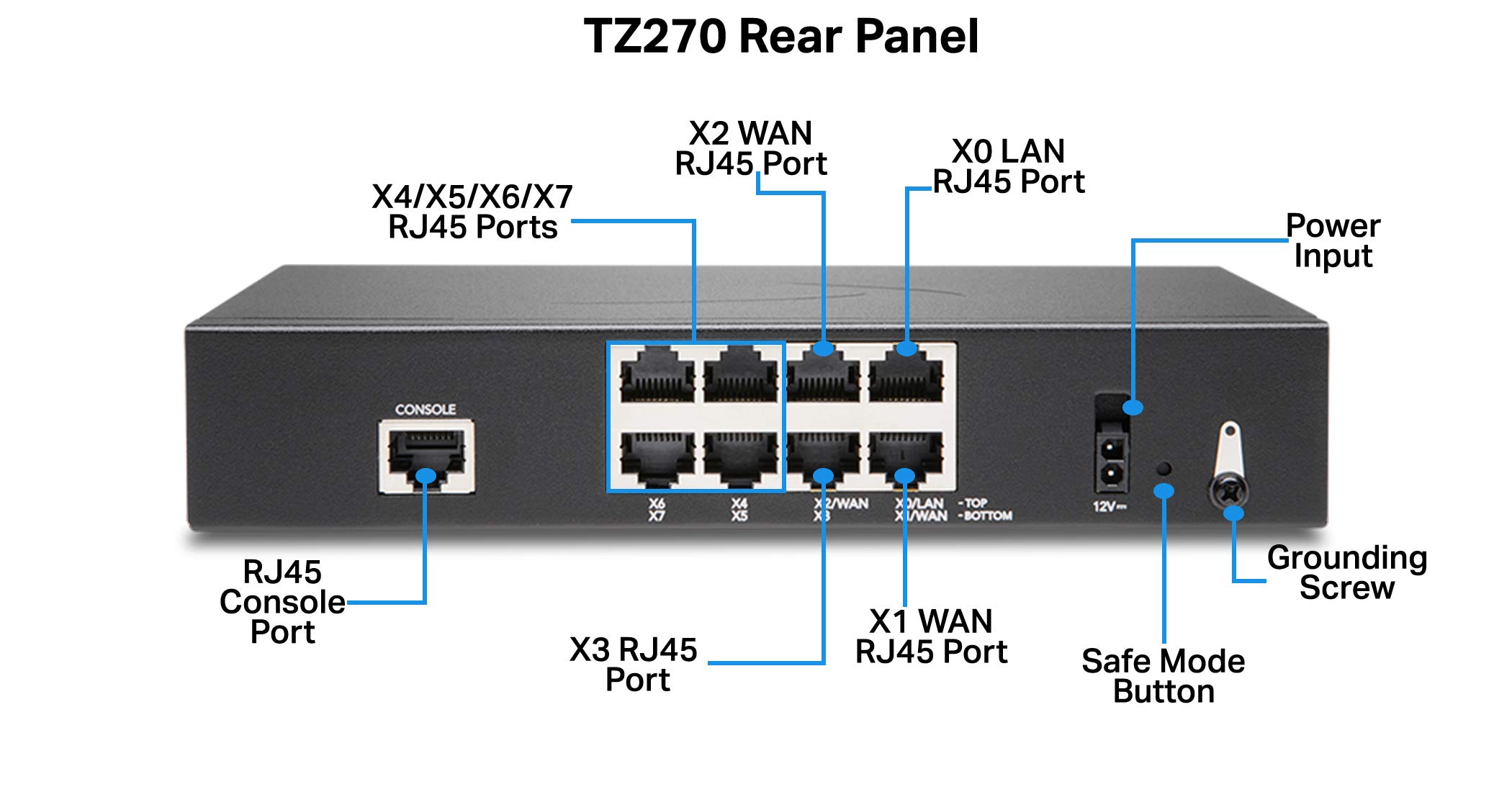 Foto 4 pulgar | Dispositivo de Seguridad de Red Sonicwall TZ270 02-SSC-2821 - Venta Internacional