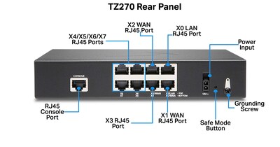 Foto 3 | Dispositivo de Seguridad de Red Sonicwall TZ270 02-SSC-2821 - Venta Internacional