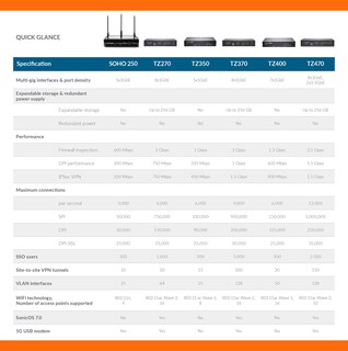 Foto 4 | Dispositivo de Seguridad de Red Sonicwall TZ270 02-SSC-2821 - Venta Internacional