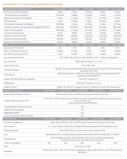 Foto 6 | Dispositivo de Seguridad de Red Sonicwall TZ270 02-SSC-2821 - Venta Internacional