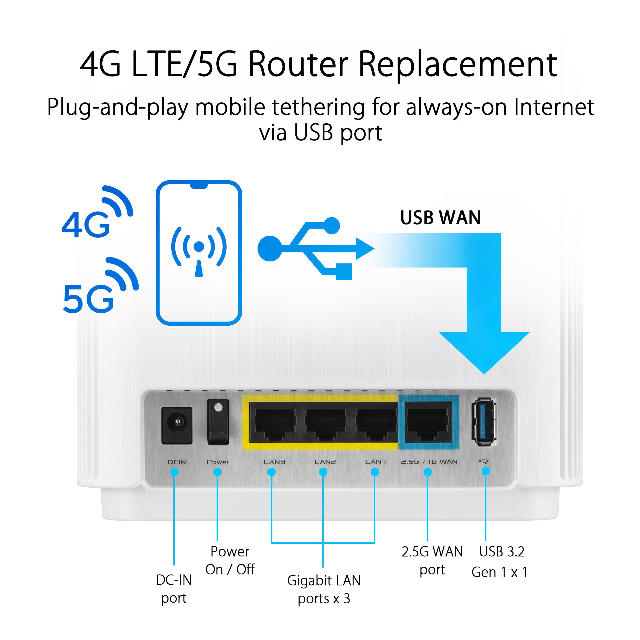 Foto 6 pulgar | Sistema Wifi Asus Zenwifi Xt9 Ax7800 Tribanda Wifi 6 Mesh - Venta Internacional.