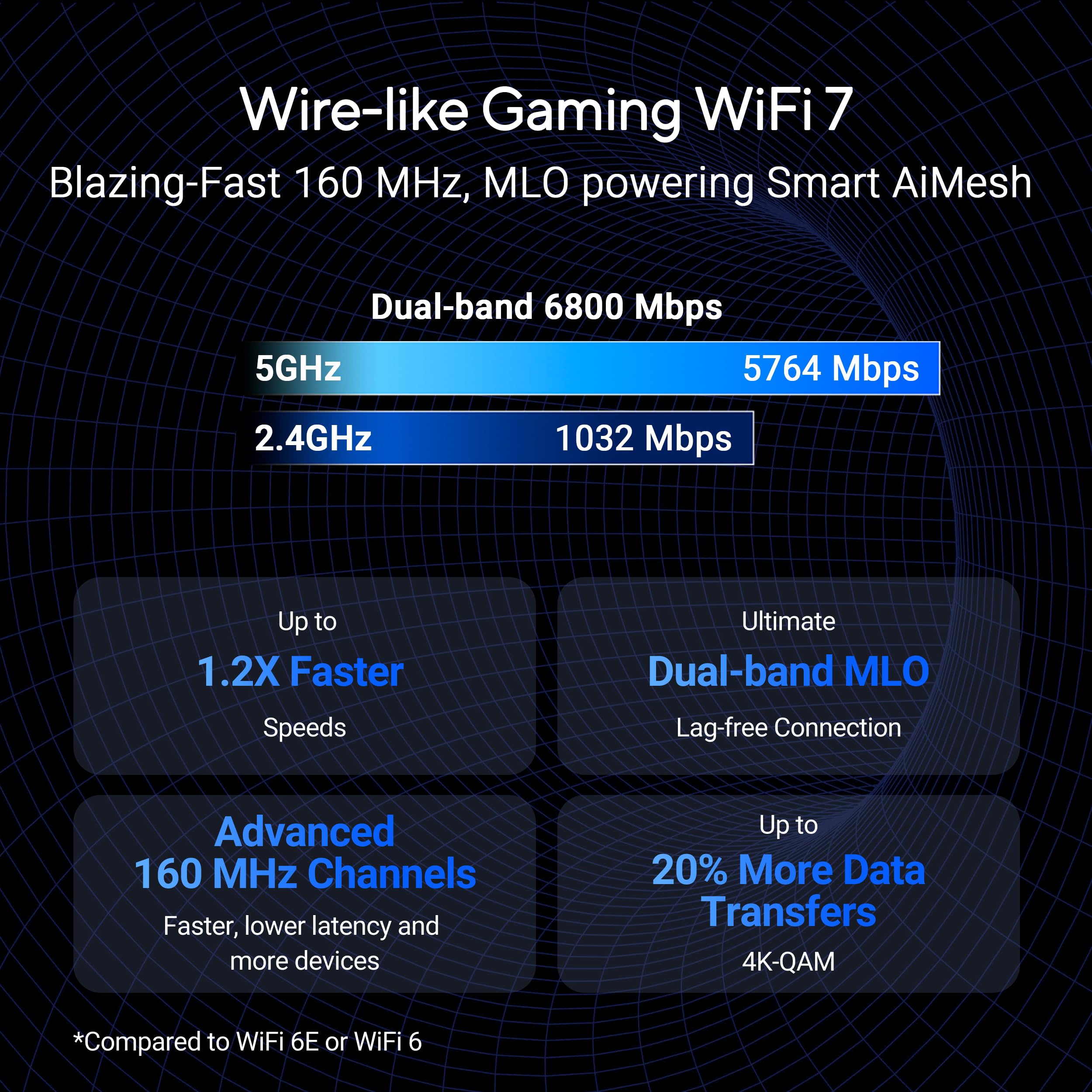 Foto 2 | Router Wifi 7 Asus Rt-be86u Be6800 De Doble Banda 6800 Mbps - Venta Internacional.