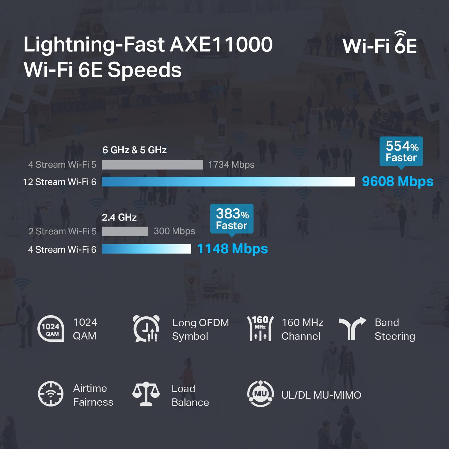 Foto 2 | Punto De Acceso Inalámbrico Tp-link Eap690e Hd Wi-fi 6e Axe11000 - Venta Internacional.
