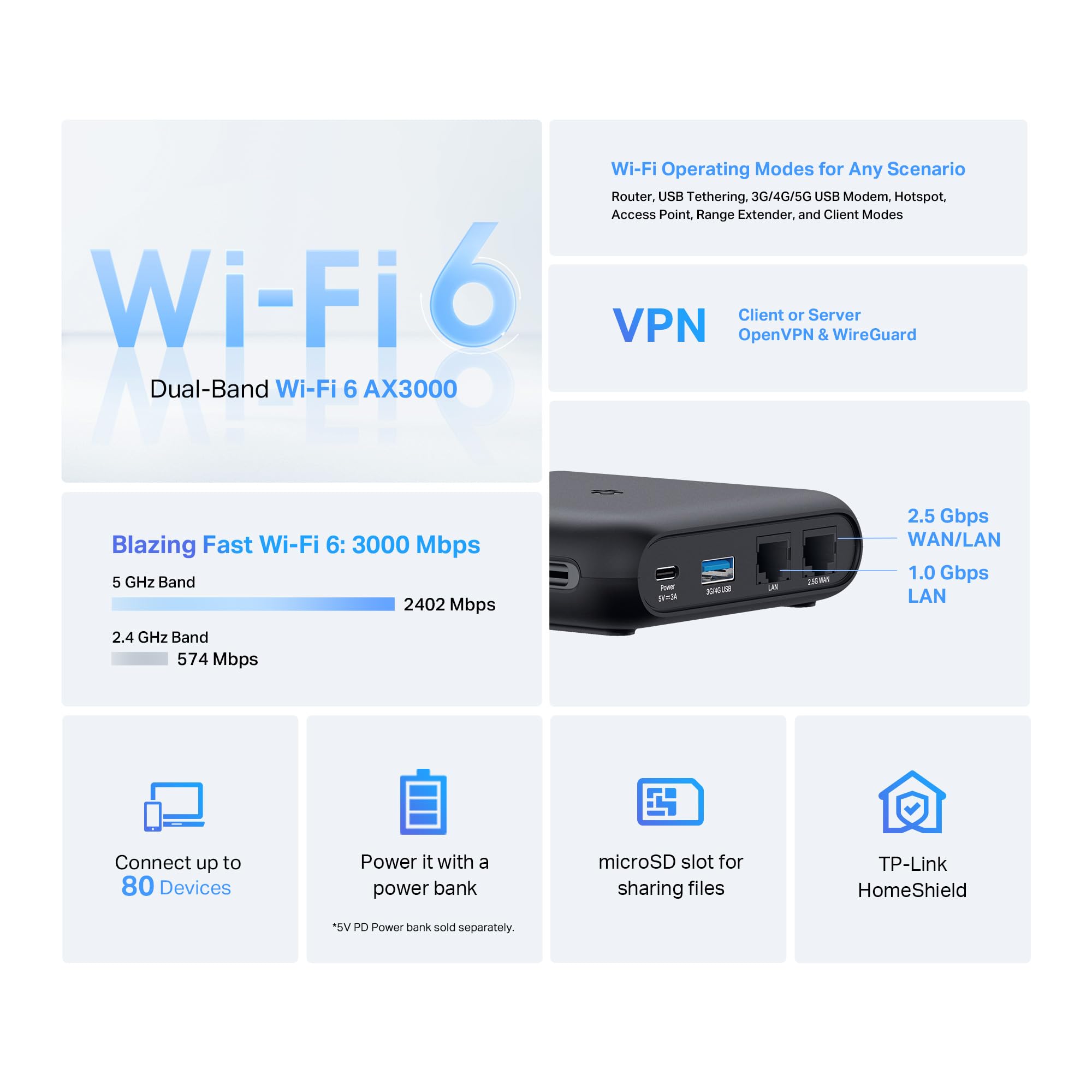 Foto 4 | Router De Viaje Tp-link Tl-wr3002x Wi-fi 6 Ax3000 De Doble Banda - Venta Internacional.