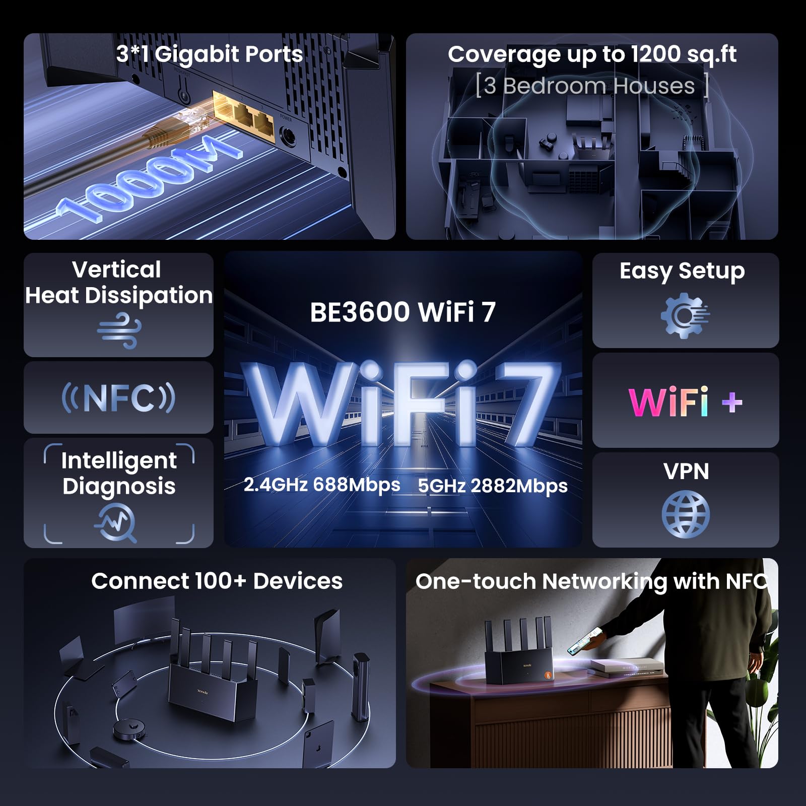Foto 3 pulgar | Router Wi-fi 7 Tenda Be3600 De Doble Banda 7 3570 Mbps Con Puertos 3x1g - Venta Internacional.