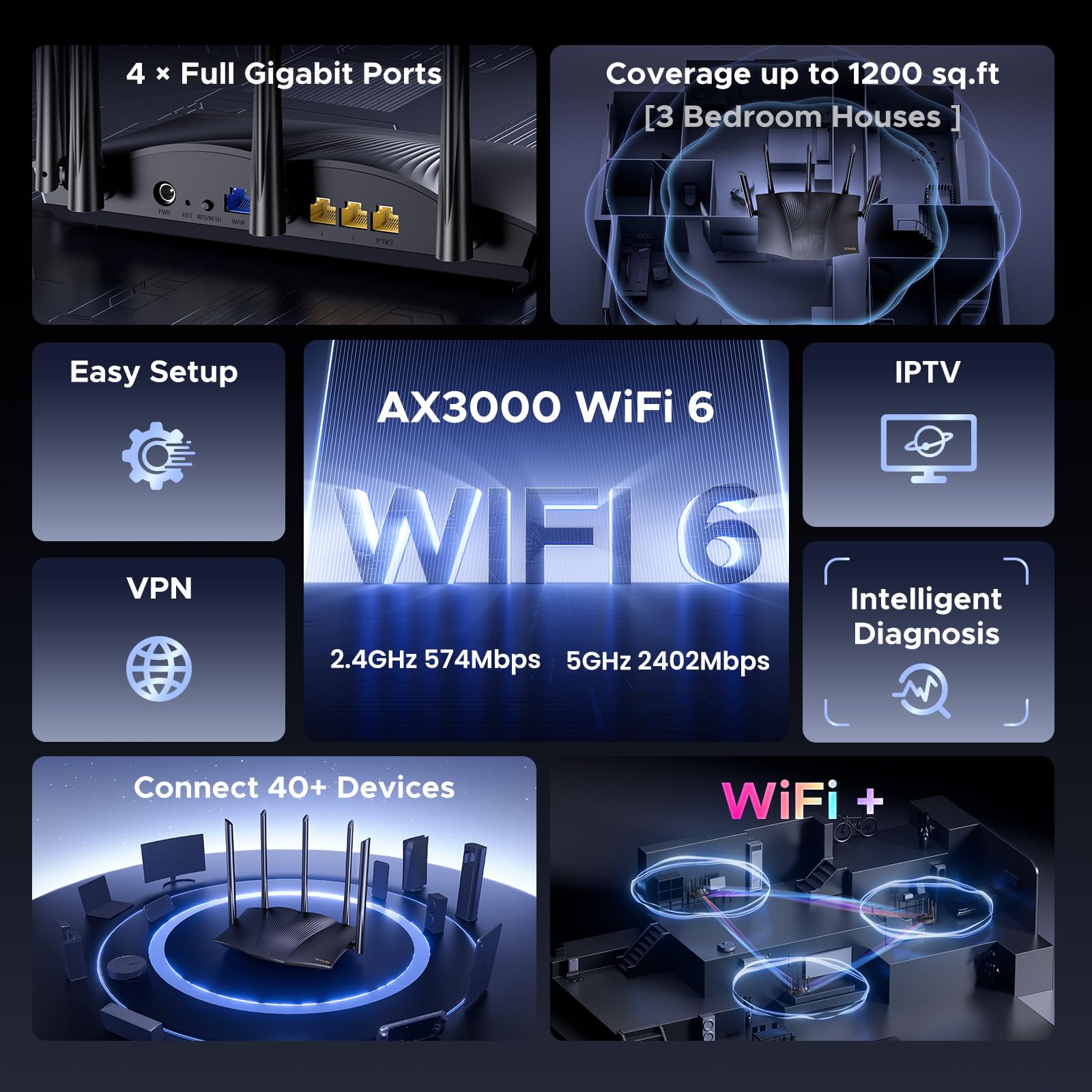 Foto 3 pulgar | Router Wifi 6 Para Juegos Tenda Ax3000 De Doble Banda Gigabit Rx12pro - Venta Internacional.