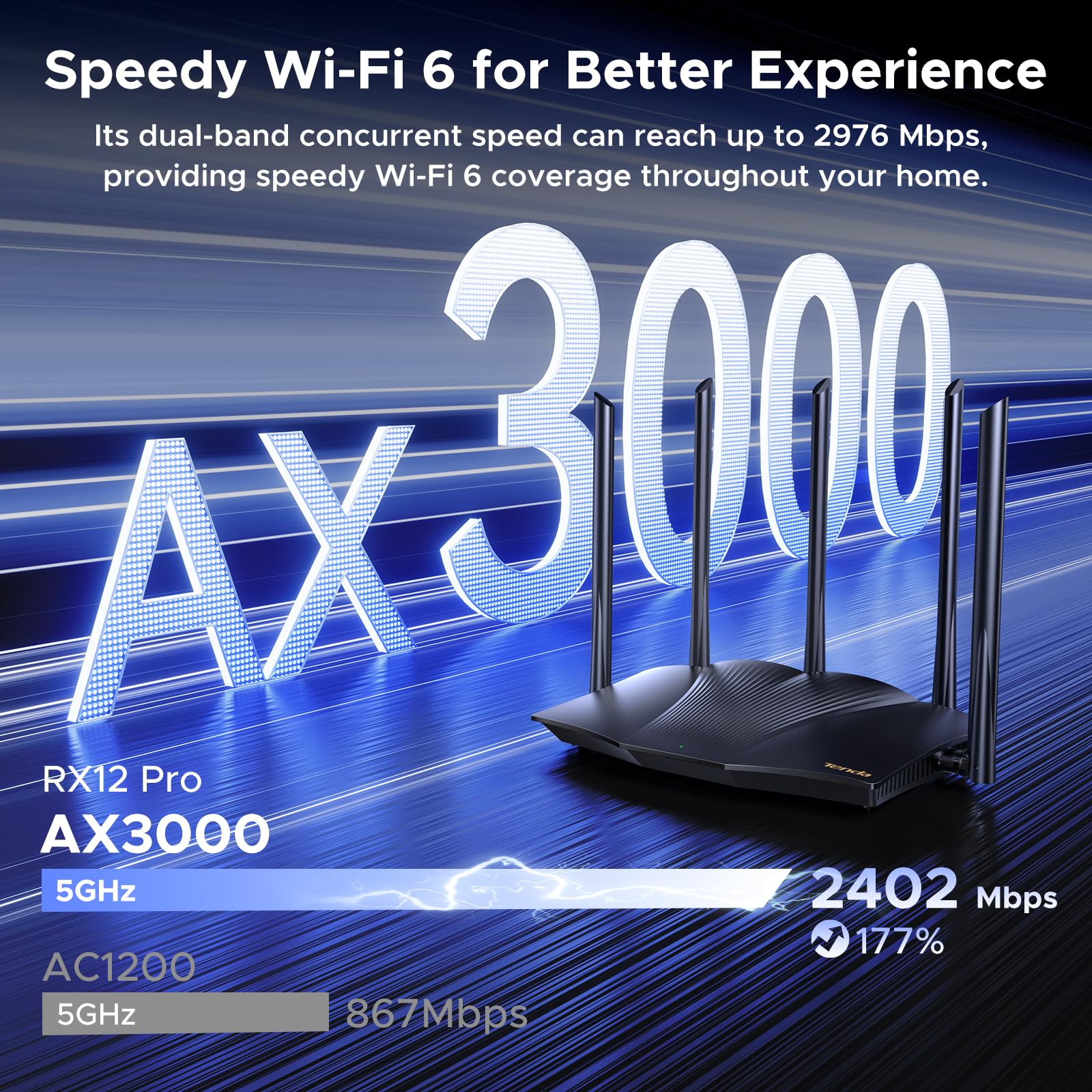 Foto 3 | Router Wifi 6 Para Juegos Tenda Ax3000 De Doble Banda Gigabit Rx12pro - Venta Internacional.