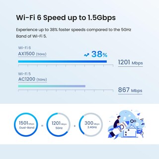Foto 3 | Sistema Wifi 6 Mesh Tenda Ax1500 Nova Mx3, Paquete De 3 Para 80 Dispositivos - Venta Internacional.