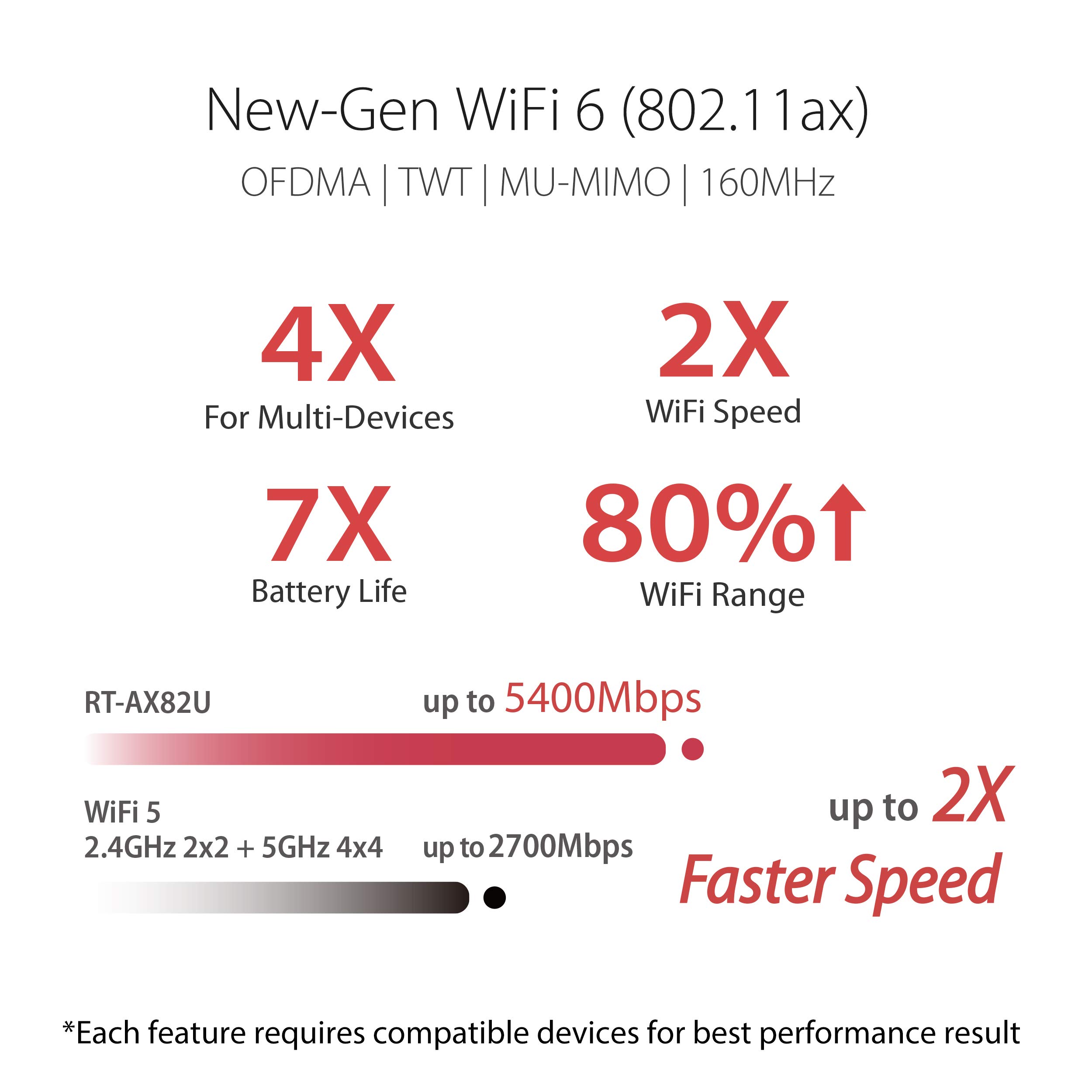 Foto 2 | Enrutador Inalámbrico Asus Rt-ax82u Gigabit Ethernet De Doble Banda - Venta Internacional.