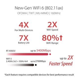 Foto 2 | Enrutador Inalámbrico Asus Rt-ax82u Gigabit Ethernet De Doble Banda - Venta Internacional.
