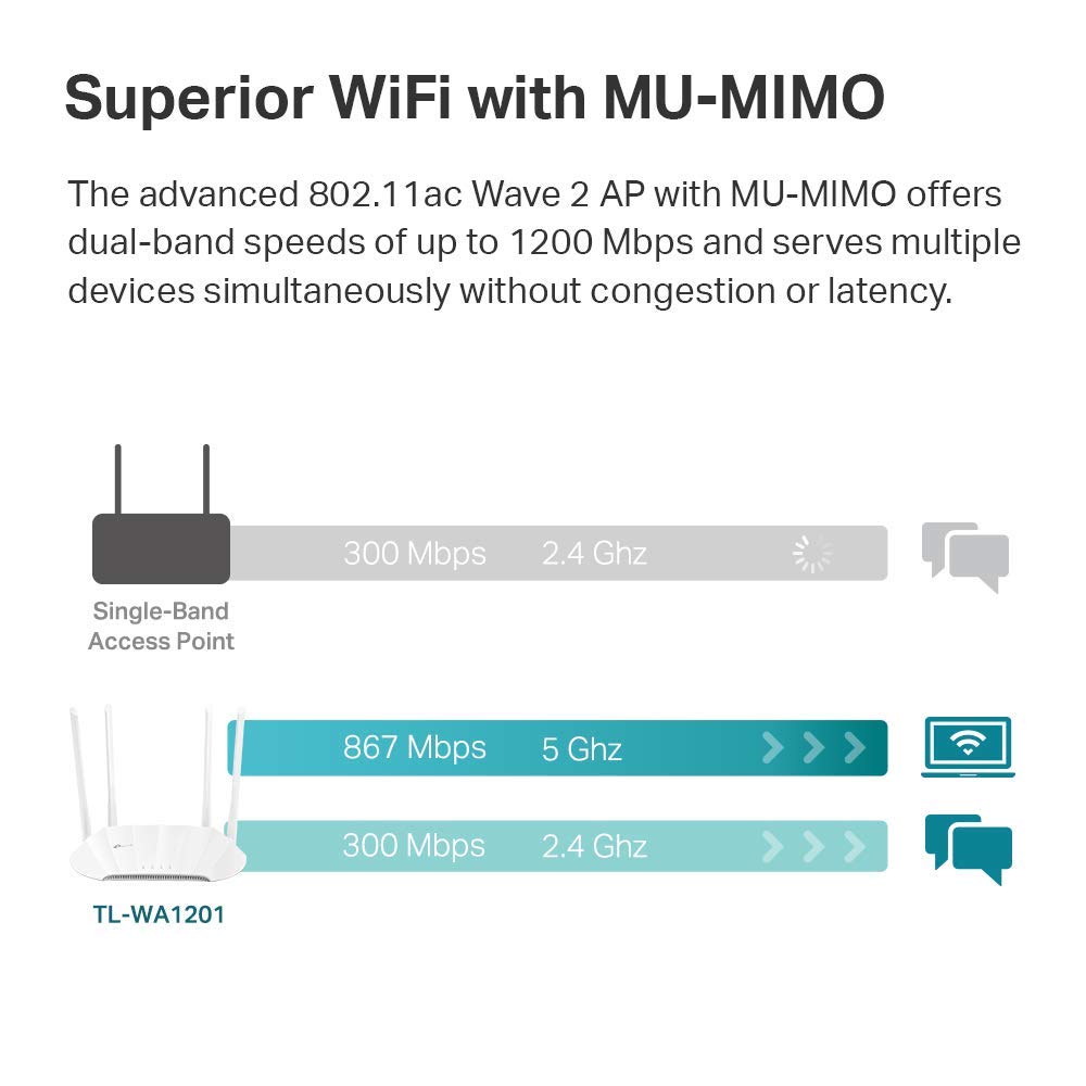 Foto 2 | Punto De Acceso Gigabit Inalámbrico Tp-link Ac1200 Tl-wa1201 - Venta Internacional.