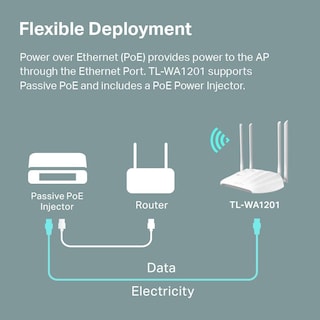 Foto 5 | Punto De Acceso Gigabit Inalámbrico Tp-link Ac1200 Tl-wa1201 - Venta Internacional.