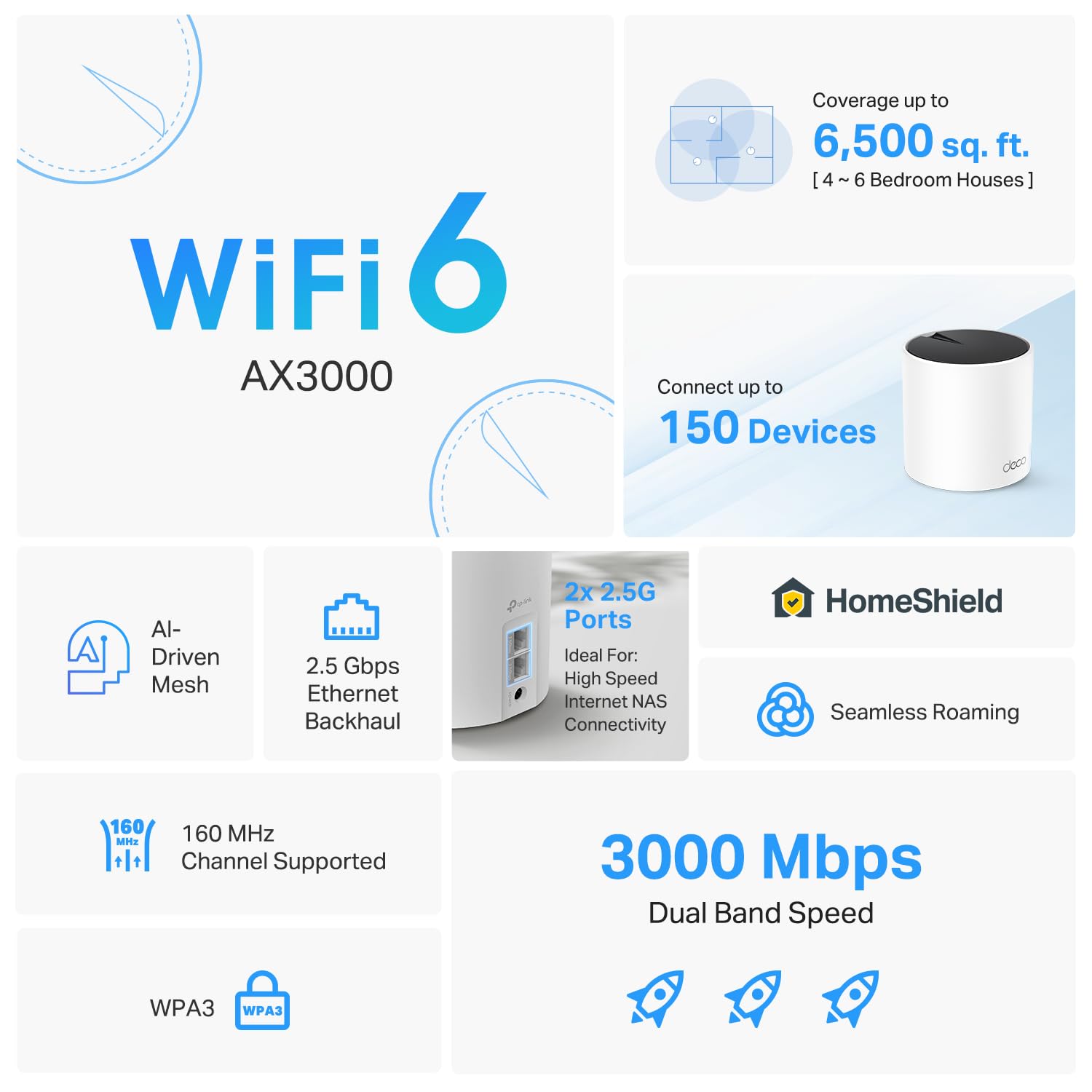 Foto 3 pulgar | Sistema Wi-fi 6 Mesh Tp-link Deco X55 Pro Ax3000, Paquete De 3 - Venta Internacional.