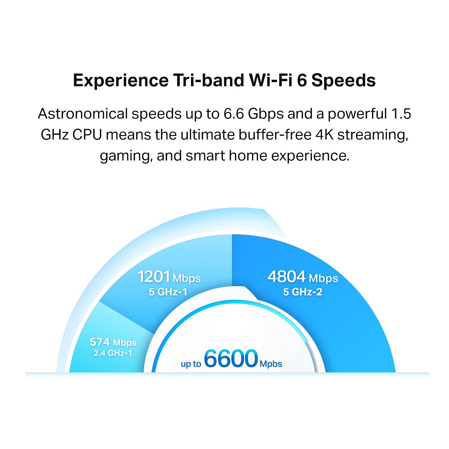 Foto 3 pulgar | Sistema Wifi 6 Mesh Tp-link Deco X90 Ax6600, Paquete De 2 Unidades, 6000 M² - Venta Internacional.
