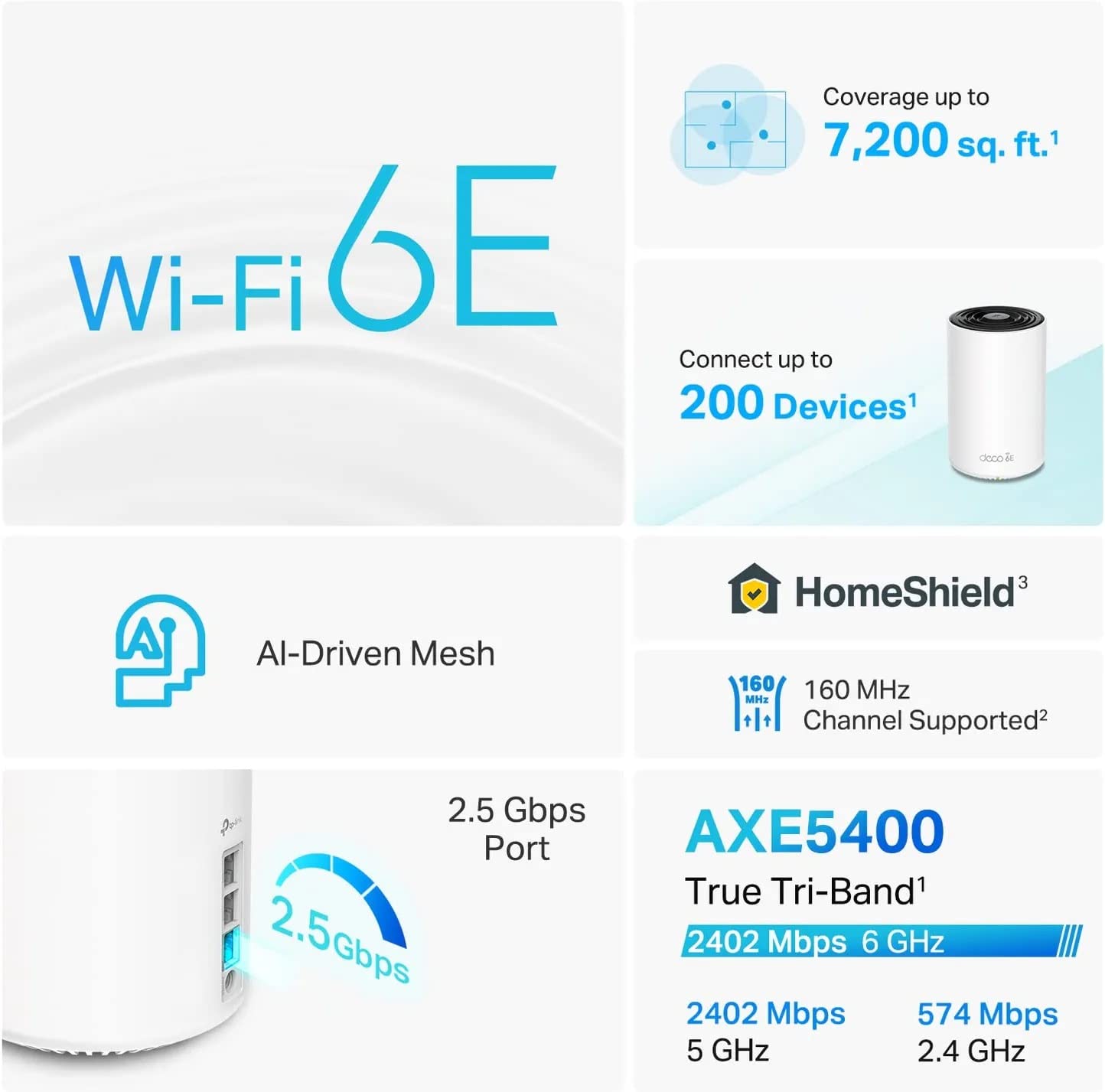 Foto 3 pulgar | Sistema Wifi Mesh Tp-link Deco Axe5400 Tribanda Wifi 6e, Paquete De 2 - Venta Internacional.