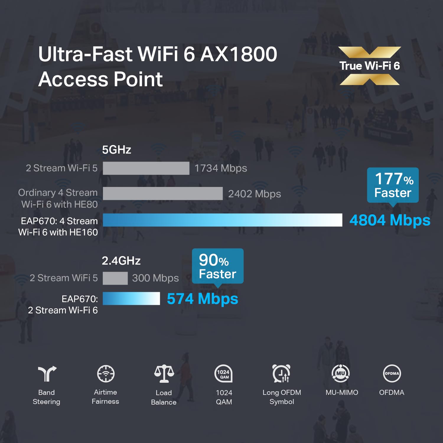 Foto 7 pulgar | Routers WiFi 6 TP-Link AX5400  - Venta Internacional