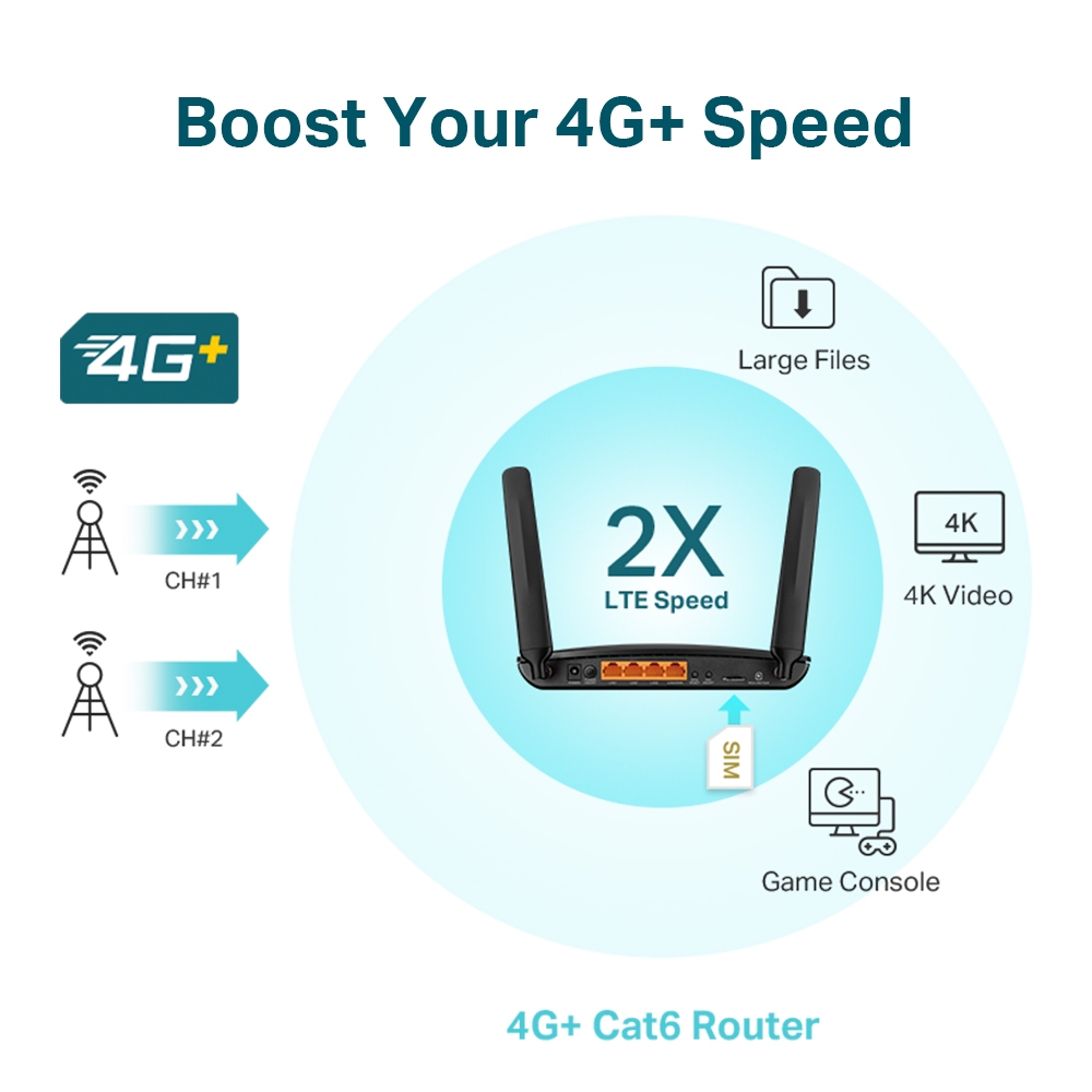 Foto 5 | Router Gigabit Inalámbrico De Doble Banda Tp-link 4g+ Cat6 Ac1200 - Venta Internacional.