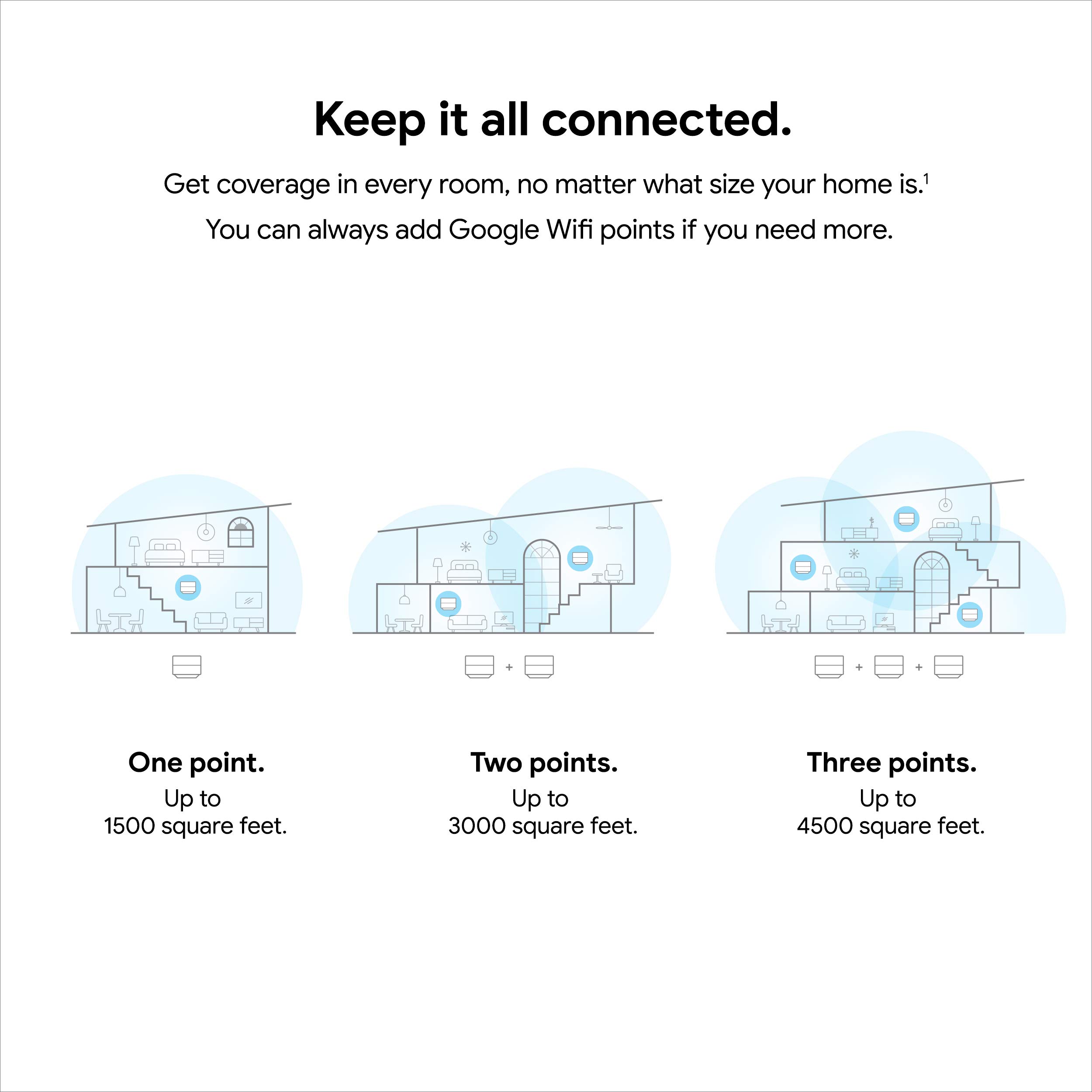 Foto 3 | Sistema Wifi Mesh Google Wifi Ac1200, Paquete De 3 Unidades, Cobertura De 450 M² - Venta Internacional.