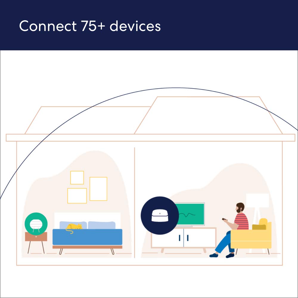 Foto 2 | Sistema Wifi Eero 6 Amazon Mesh, Paquete De 2, 500 Mbps, 3000 Pies Cuadrados - Venta Internacional.