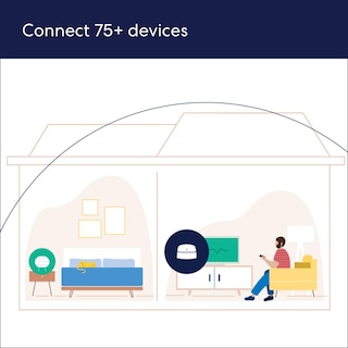 Foto 2 | Sistema Wifi Eero 6 Amazon Mesh, Paquete De 2, 500 Mbps, 3000 Pies Cuadrados - Venta Internacional.