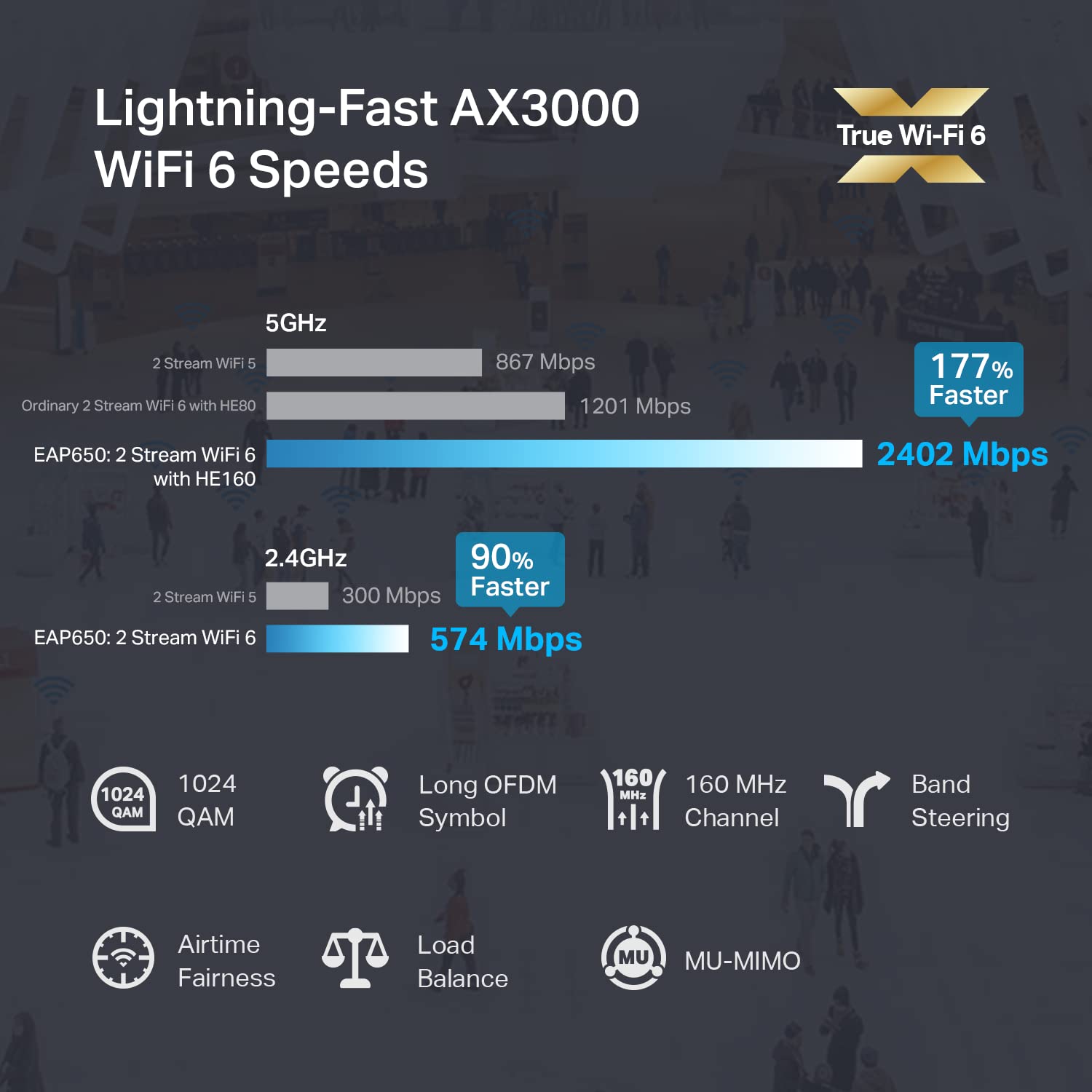 Foto 2 | Punto De Acceso Inalámbrico Tp-link Eap653 Wi-fi 6 Ax3000 - Venta Internacional.