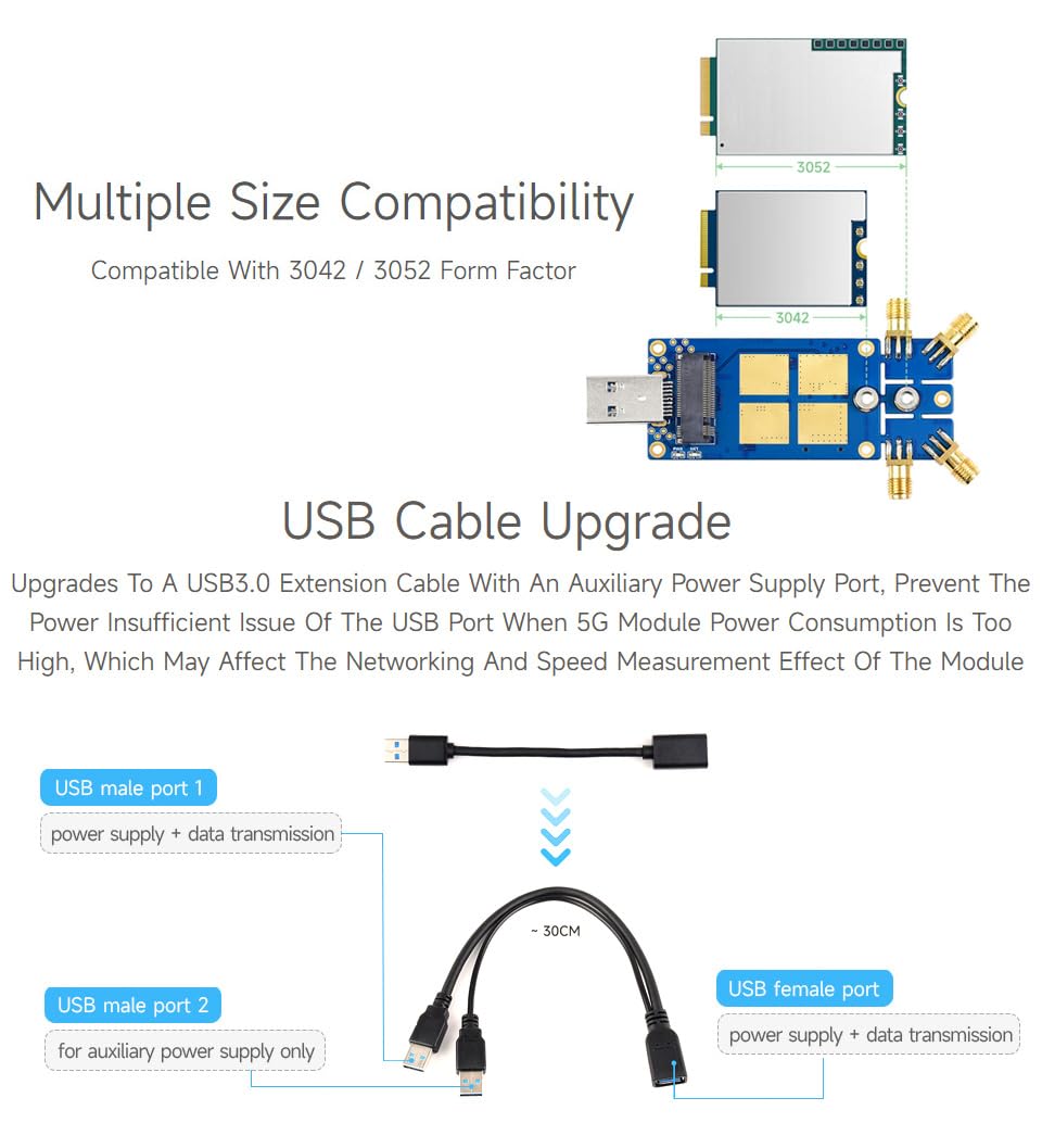 Foto 6 | Módulo Dongle 5g Waveshare Rm530n-gl Con Antenas Cuádruples Usb3.1 - Venta Internacional.