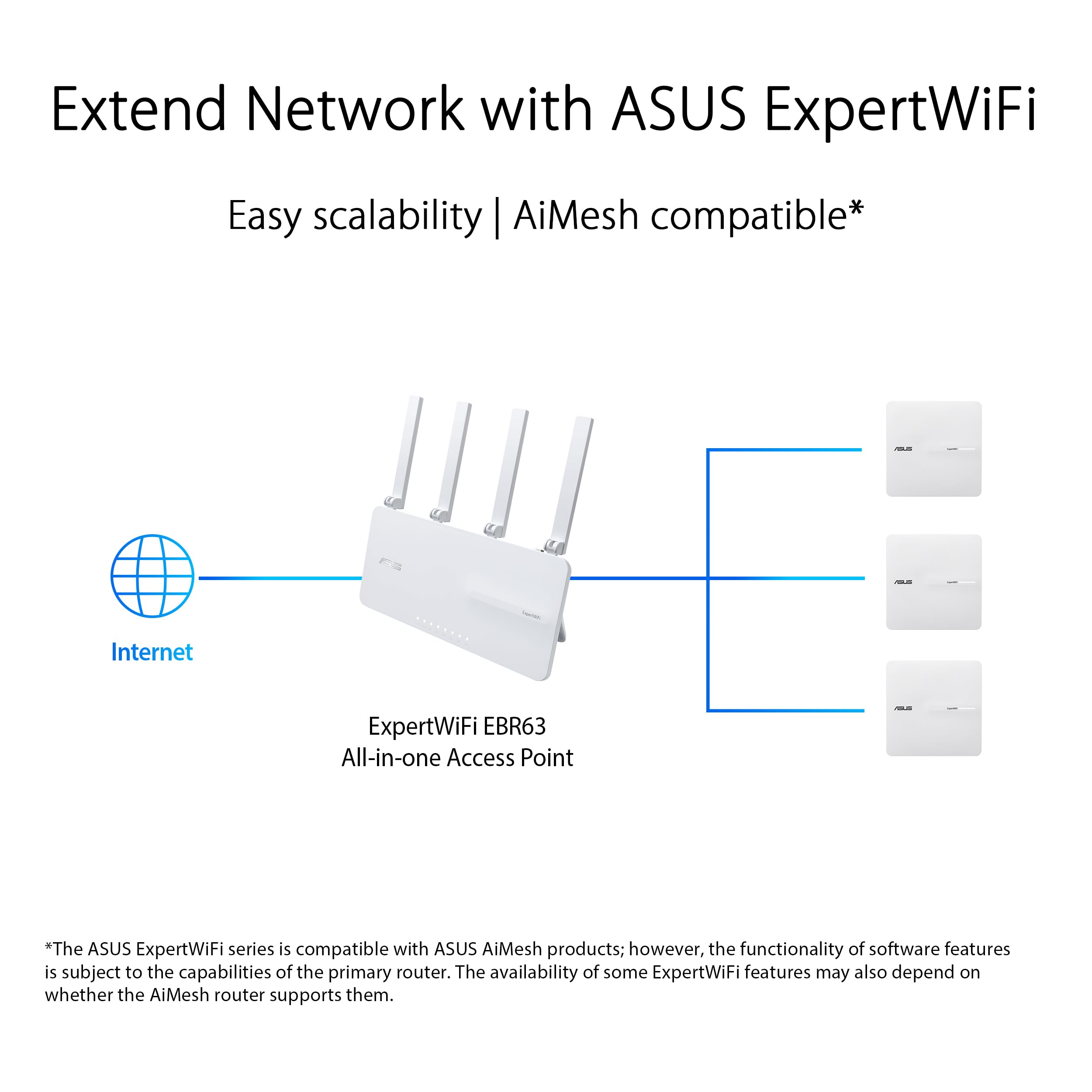 Foto 4 pulgar | Punto De Acceso Asus Expertwifi Eba63 Ax3000 Wifi 6 De Doble Banda - Venta Internacional.