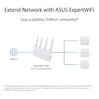 Foto 3 | Punto De Acceso Asus Expertwifi Eba63 Ax3000 Wifi 6 De Doble Banda - Venta Internacional.
