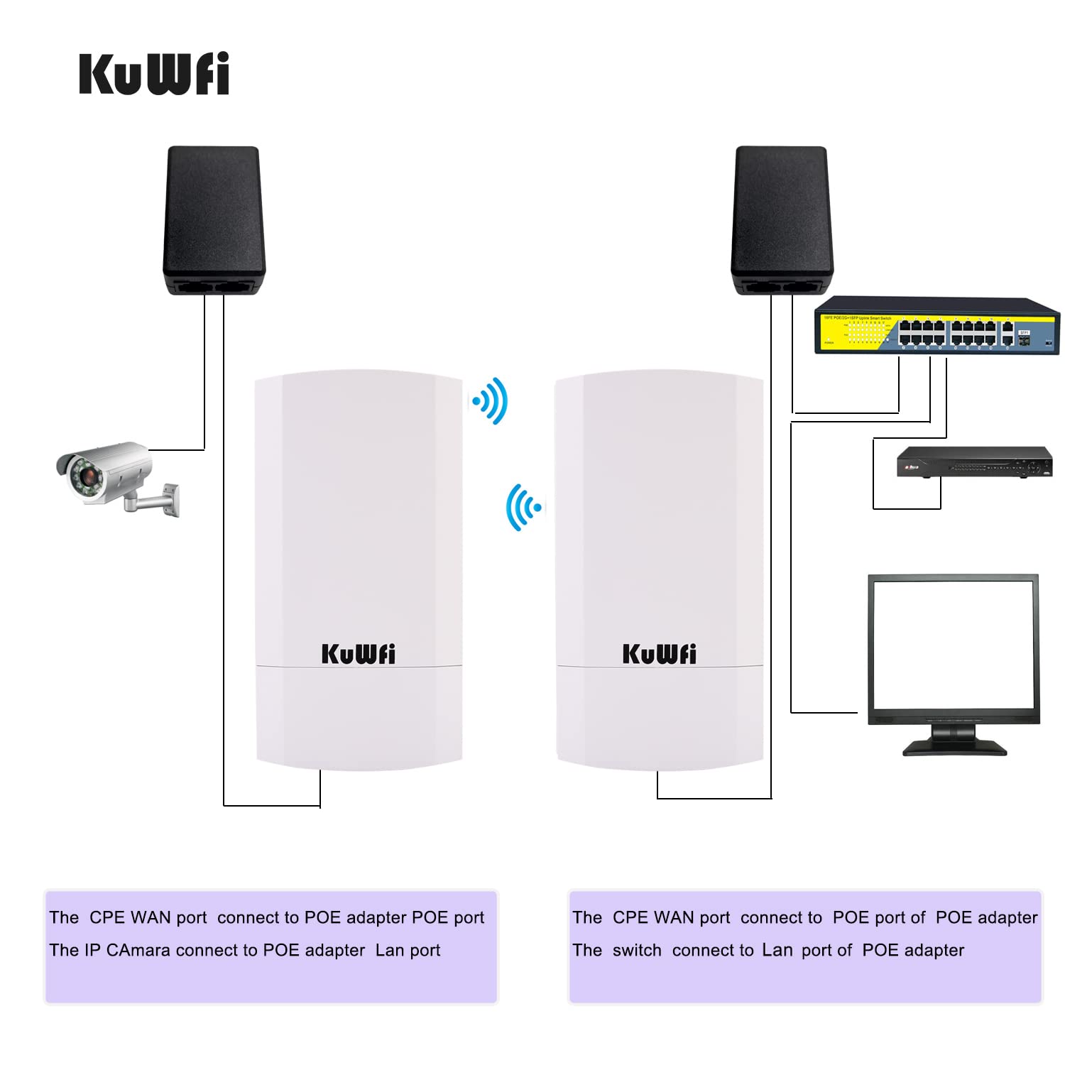 Foto 4 | Puente Inalámbrico Kuwfi Cpe120 De 300 Mbps Para Exteriores, Alcance De 1 Km, Paquete De 2 - Venta Internacional.