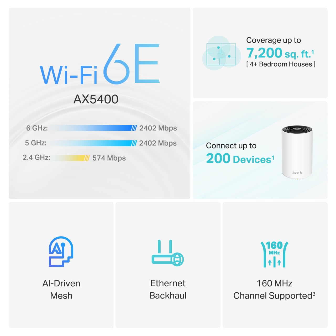 Foto 4 pulgar | Sistema Wifi Mesh Tp-link Deco Axe5400 De Tres Bandas, Paquete De 3 - Venta Internacional.
