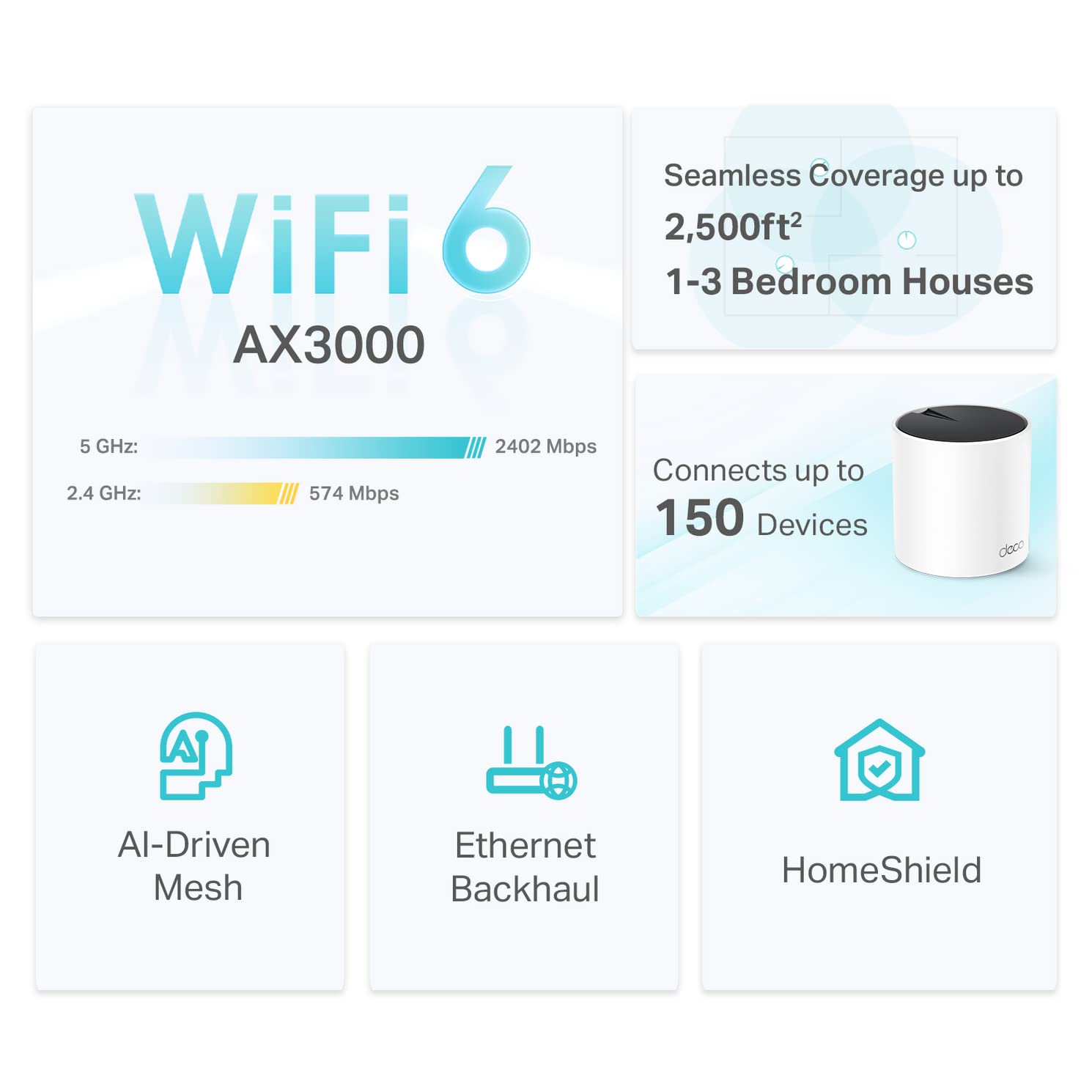Foto 2 | Sistema Wifi 6 Mesh Tp-link Deco Ax3000 Deco X55, Paquete De 1 - Venta Internacional.