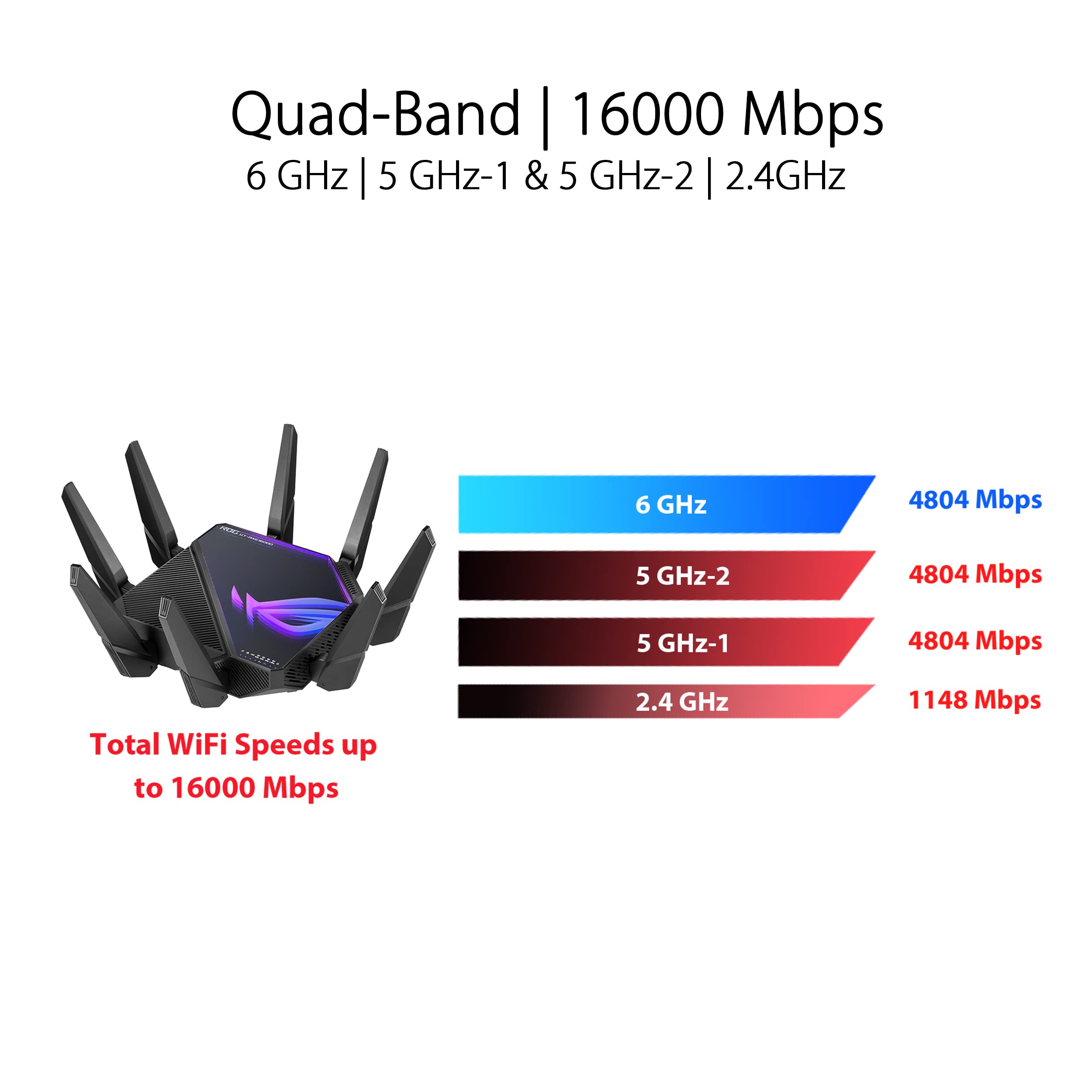 Foto 4 pulgar | Router Para Juegos Asus Rog Rapture Wifi 6e Gt-axe16000 De Cuatro Bandas - Venta Internacional.