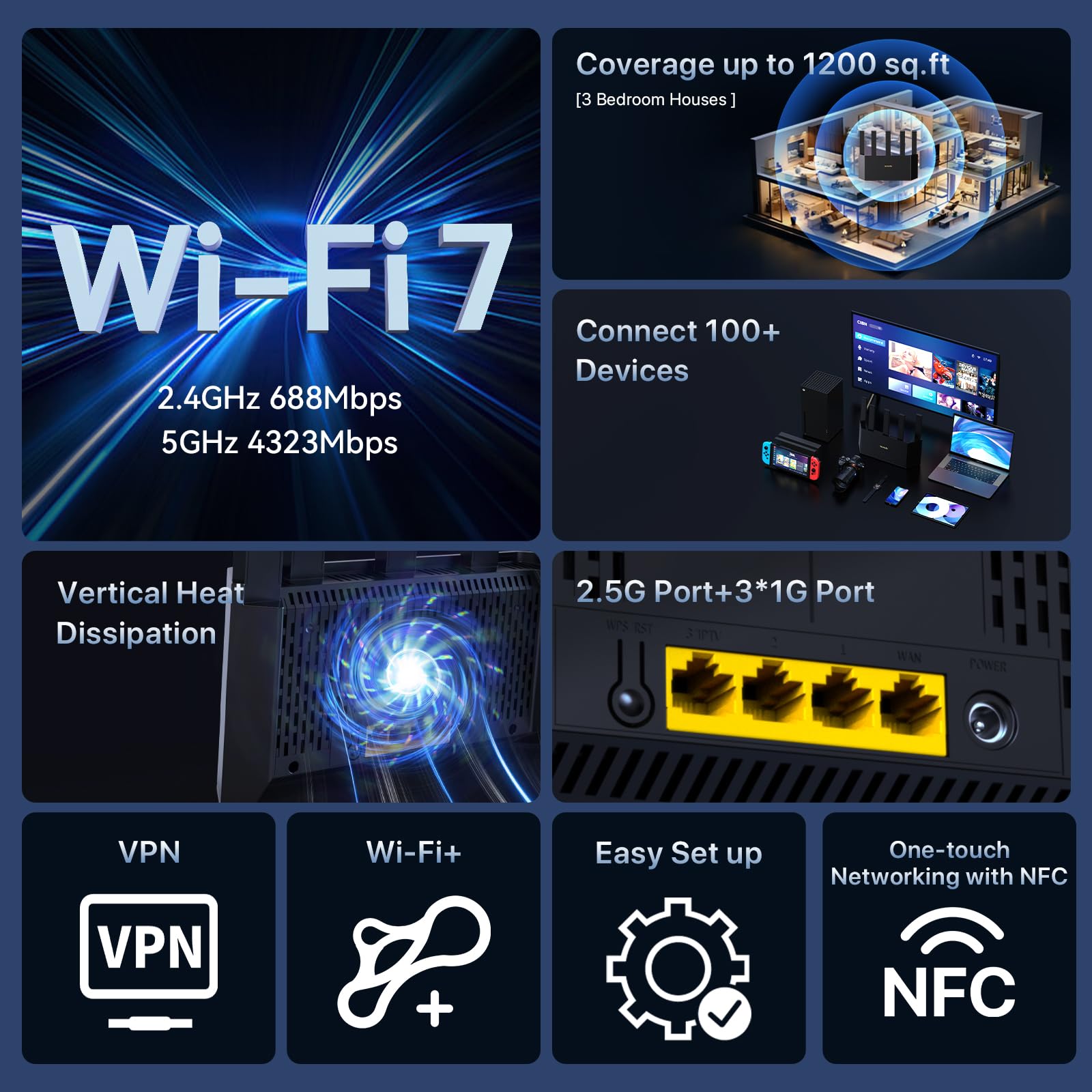 Foto 3 pulgar | Router Wi-fi 7 Tenda Be5100 Re6l Pro De Doble Banda Con Puertos 4x1g - Venta Internacional.