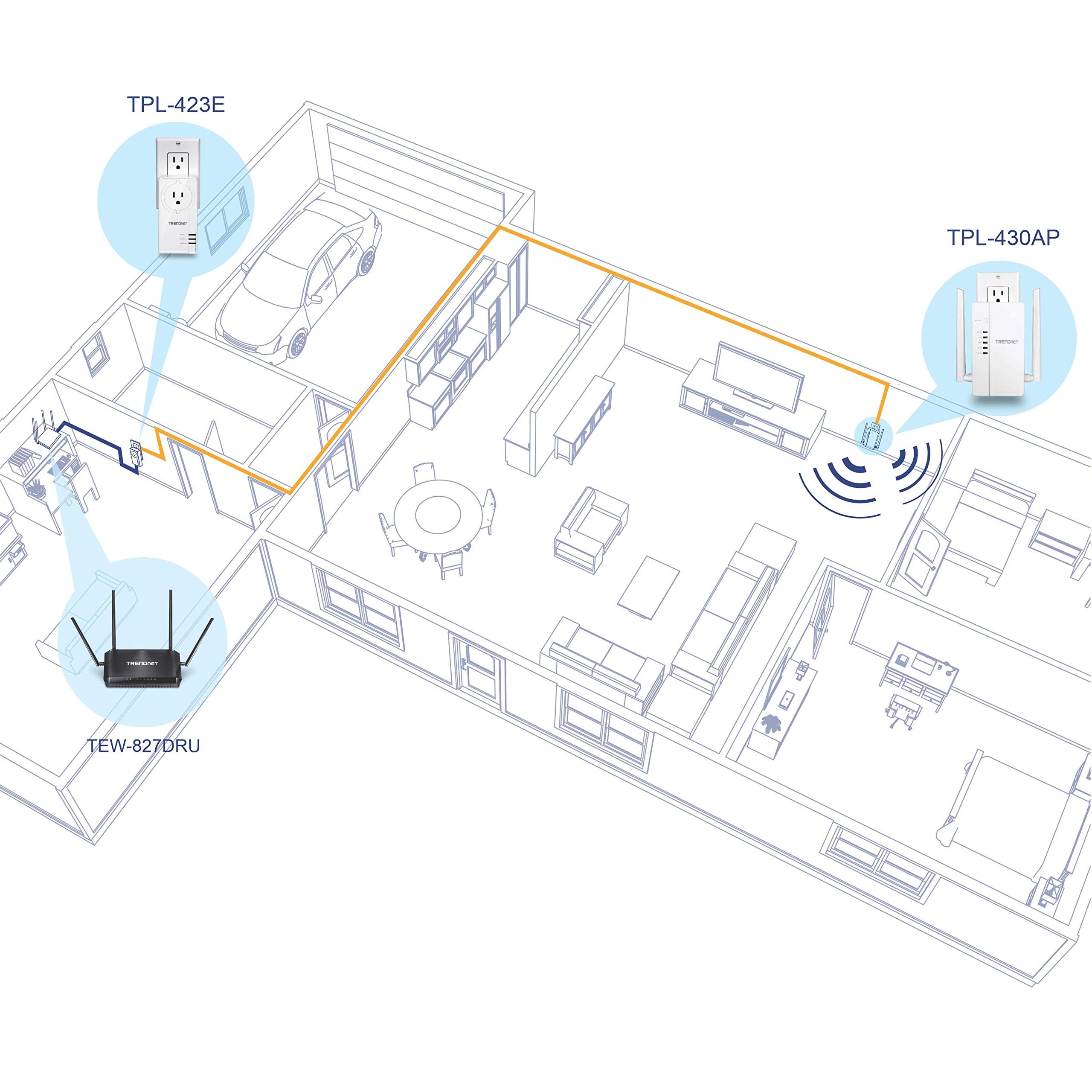 Foto 6 pulgar | Kit De Puntos De Acceso Inalámbrico Trendnet Wi-fi Powerline 1200 Av2 - Venta Internacional.
