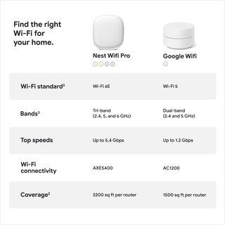 Foto 6 | Sistema Wi-fi Google Nest Wifi Pro Wi-fi 6e Paquete De 4 Unidades - Nieve - Venta Internacional.