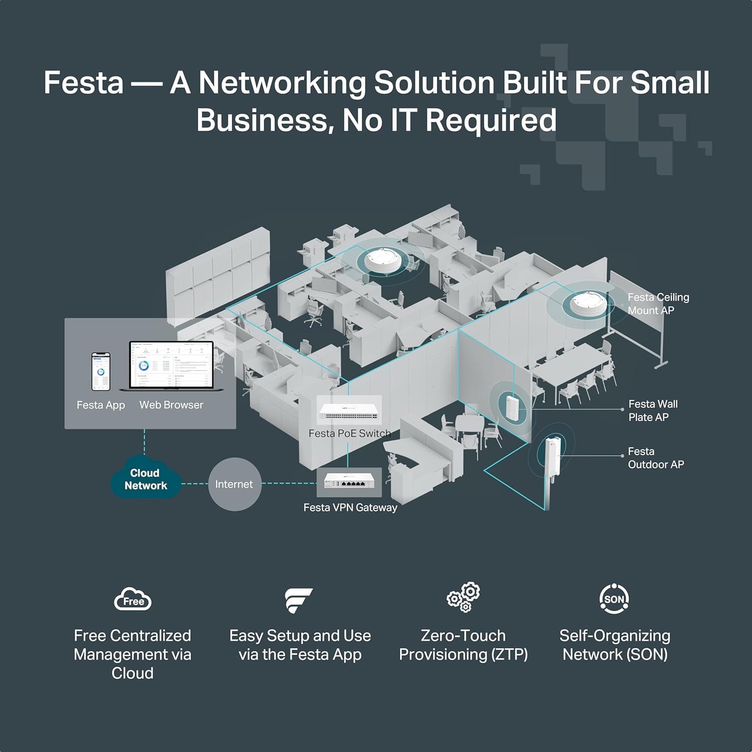 Foto 6 | Conmutador Poe Tp-link Festa Fs308gp De 8 Puertos Gigabit Smart Manage - Venta Internacional.