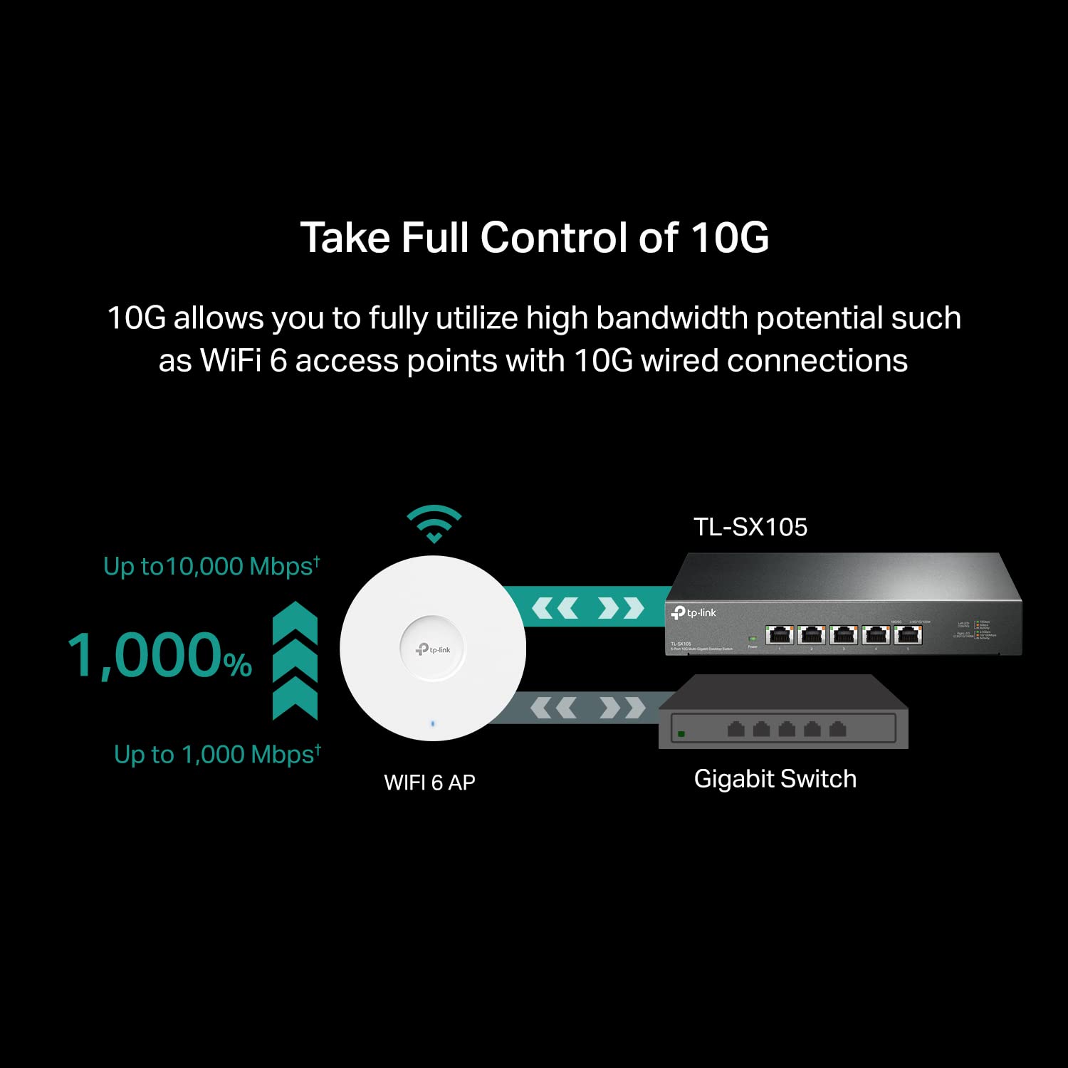 Foto 4 pulgar | Conmutador Ethernet Tp-link Tl-sx105 De 5 Puertos 10g/multi-gig - Venta Internacional.