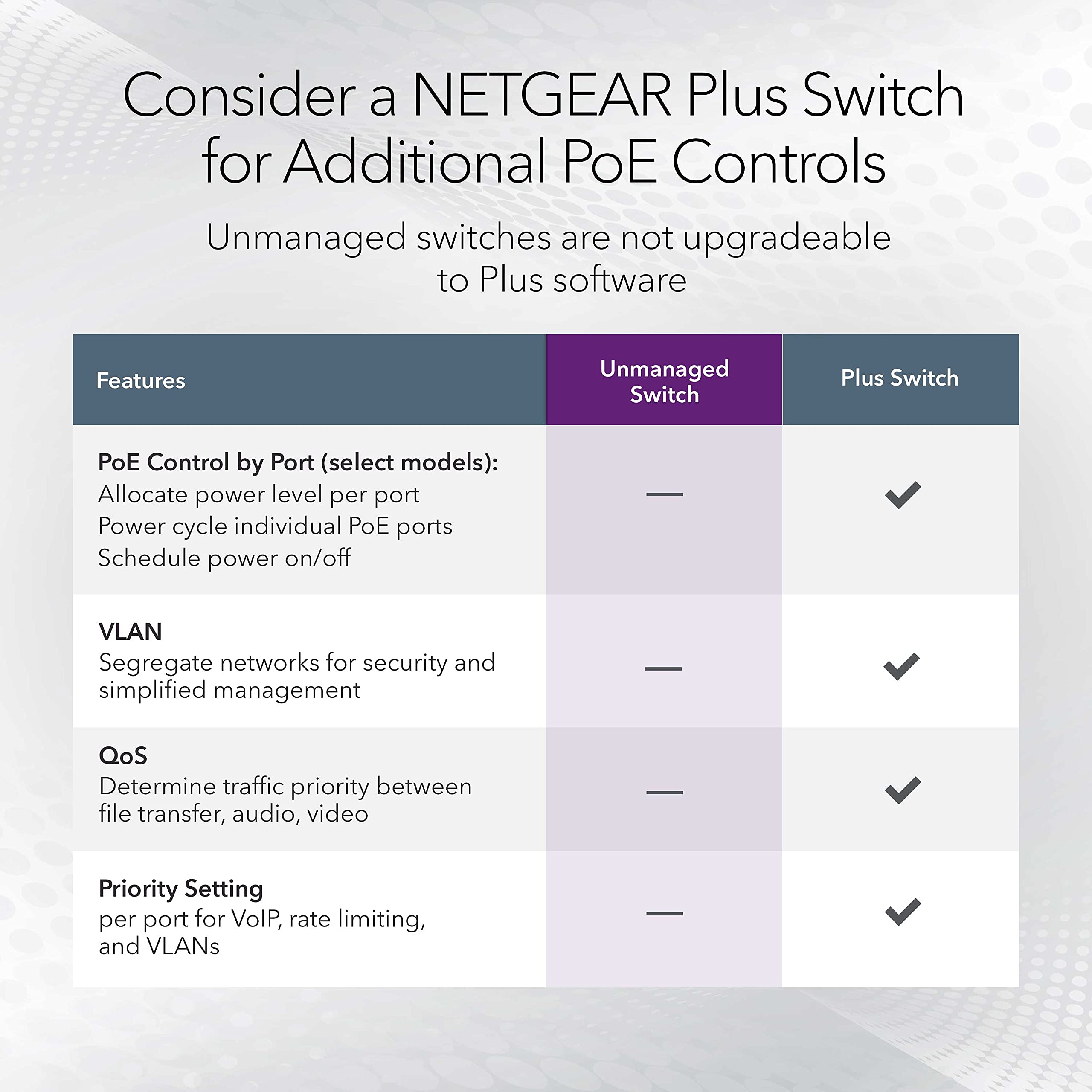 Foto 6 pulgar | Conmutador De Red Netgear Ms305 Ethernet De 5 Puertos 1g/2.5g - Venta Internacional.