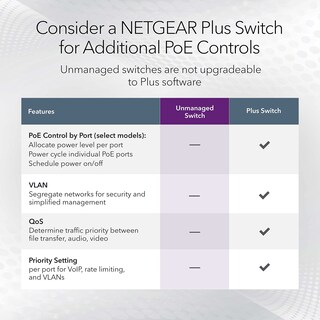 Foto 5 | Conmutador De Red Netgear Ms305 Ethernet De 5 Puertos 1g/2.5g - Venta Internacional.