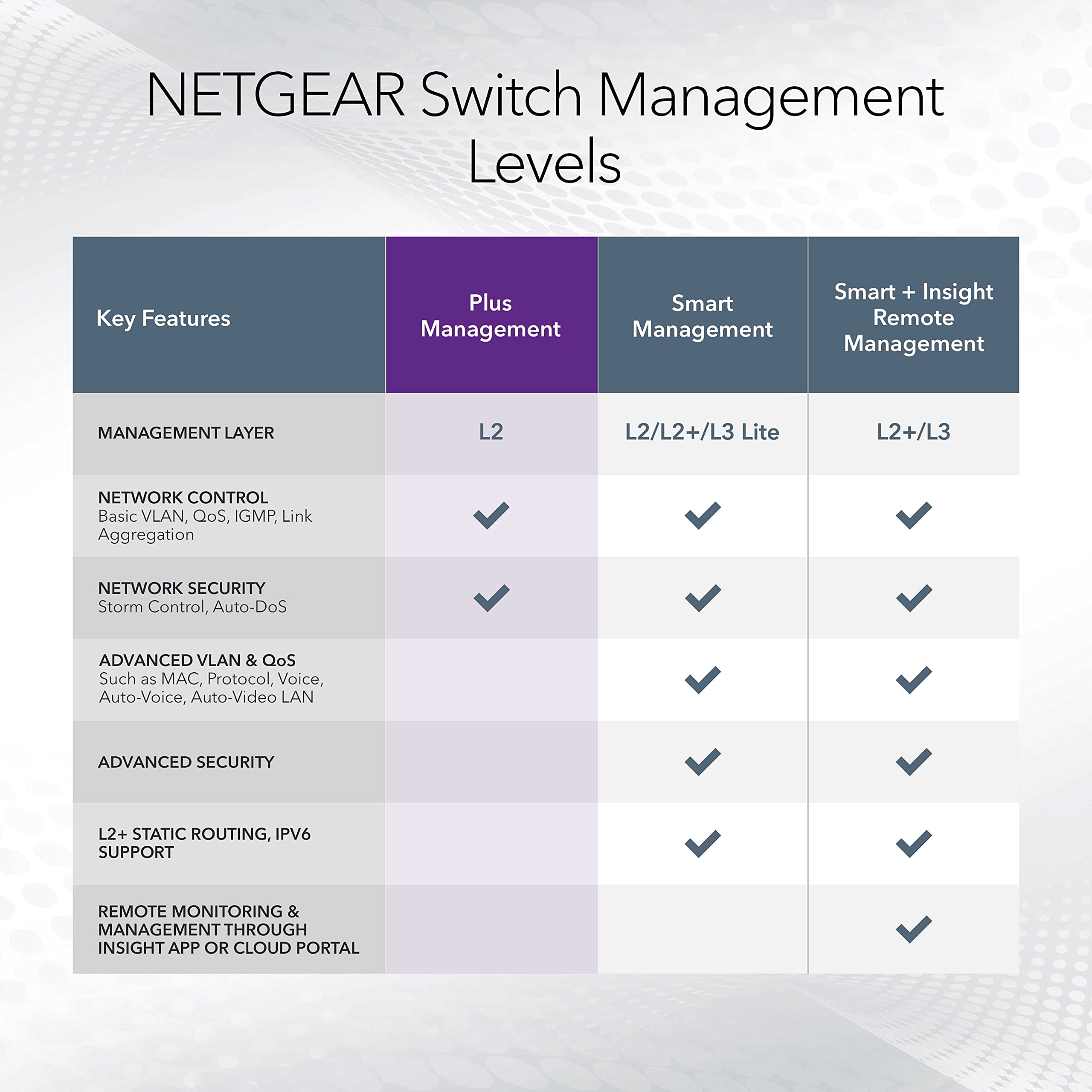 Foto 6 | Conmutador Netgear 8 Puertos Poe Gigabit Ethernet Plus Gs308ep - Venta Internacional