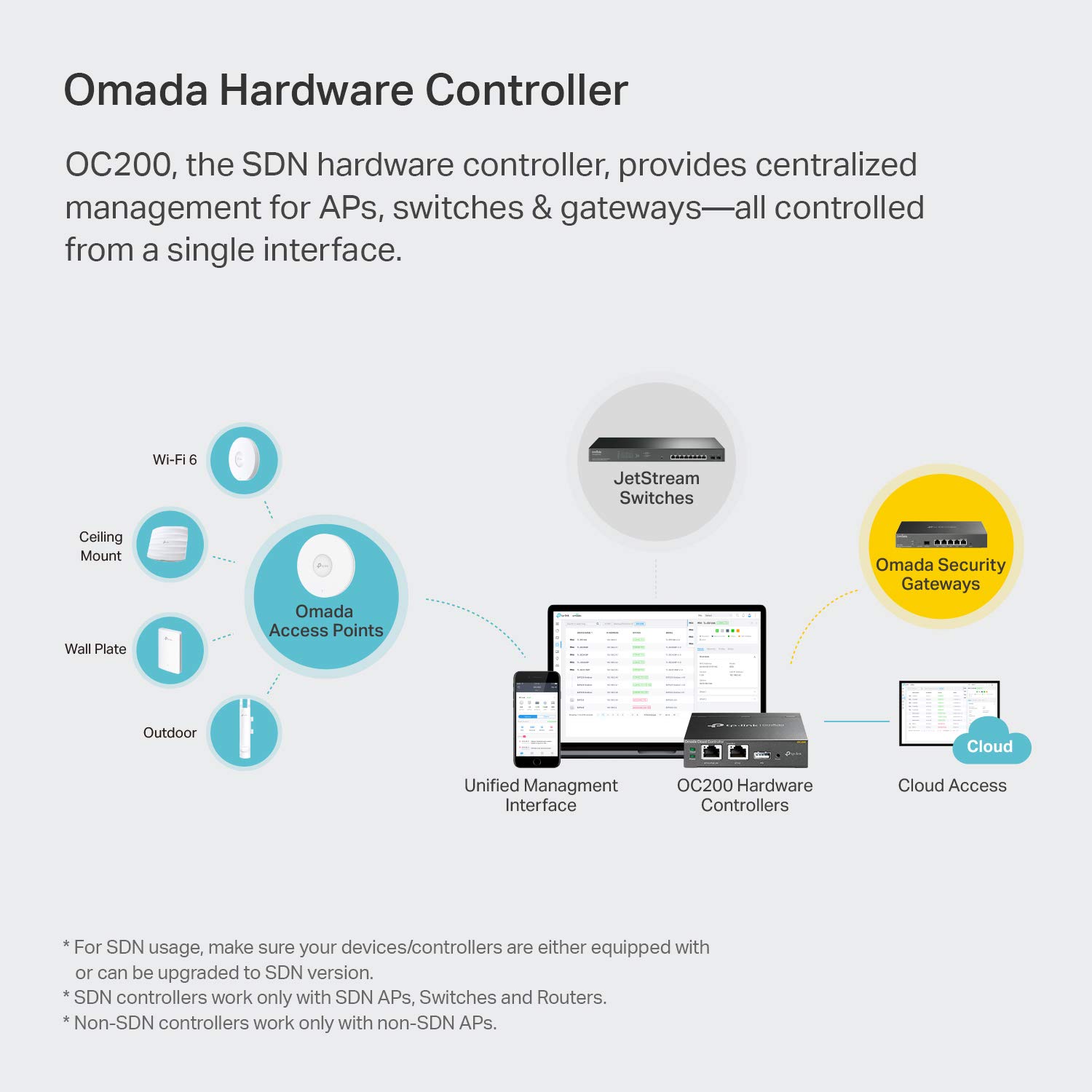 Foto 4 | Controlador De Hardware Tp-link Omada Oc200 Sdn Poe 100 Dispositivos - Venta Internacional.
