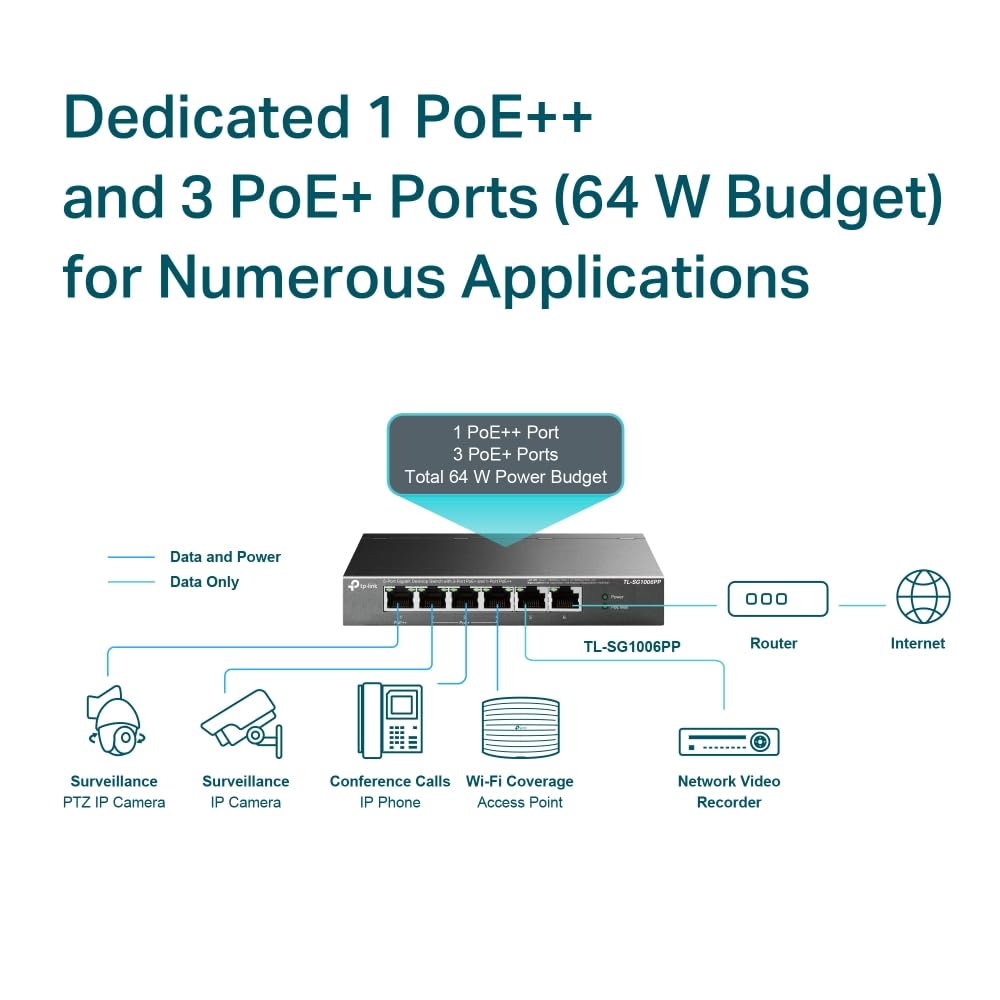 Foto 6 pulgar | Conmutador Poe Tp-link Tl-sg1006pp 5 Puertos 3 Poe+ 1 Poe++ 64 W - Venta Internacional.