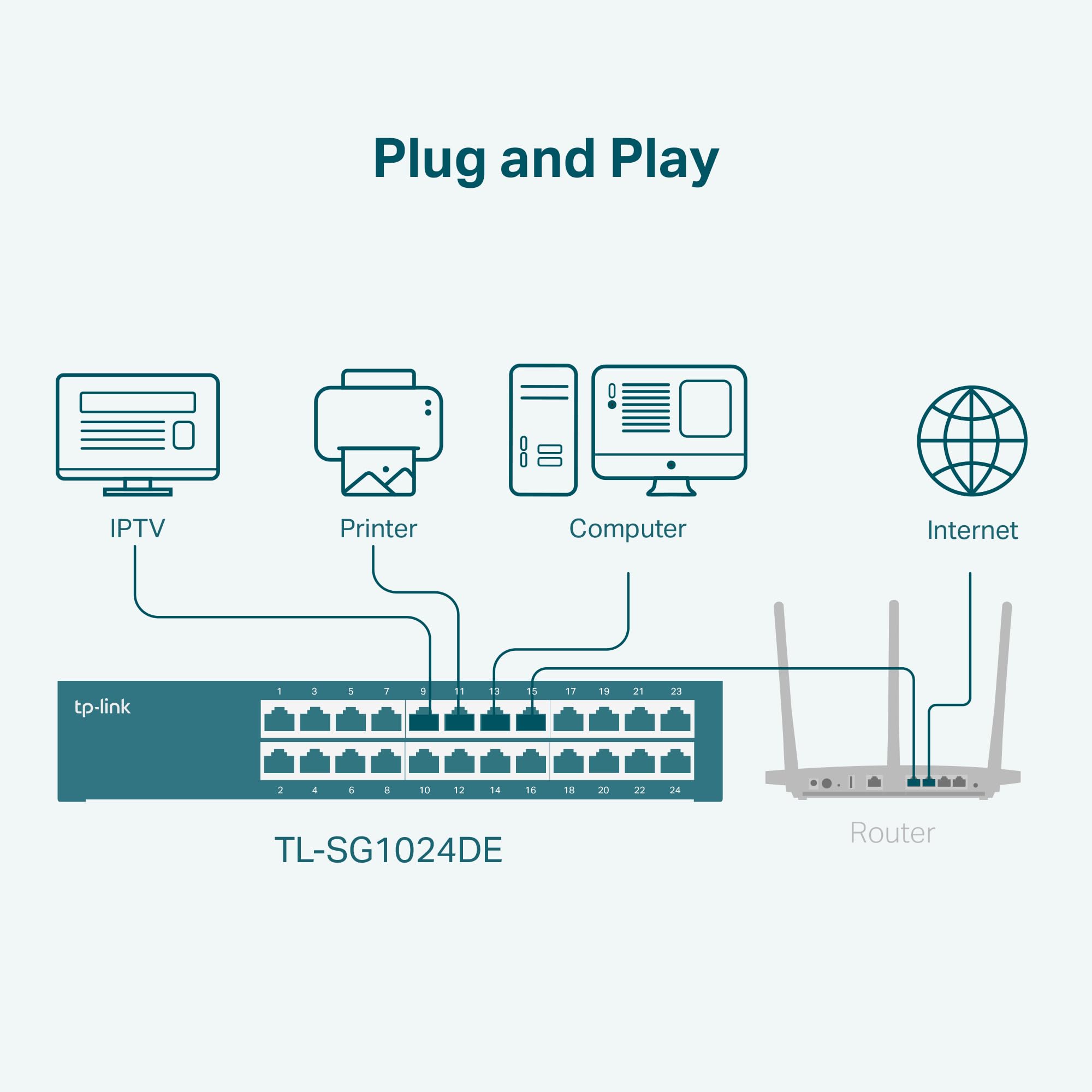 Foto 7 pulgar | Conmutador Gigabit Tp-link Tl-sg1024de 24 Puertos - Venta Internacional