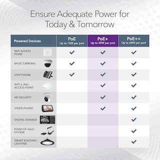 Foto 5 | Conmutador Netgear 10 Puertos Poe Gigabit Ethernet Smart Gs110tp - Venta Internacional